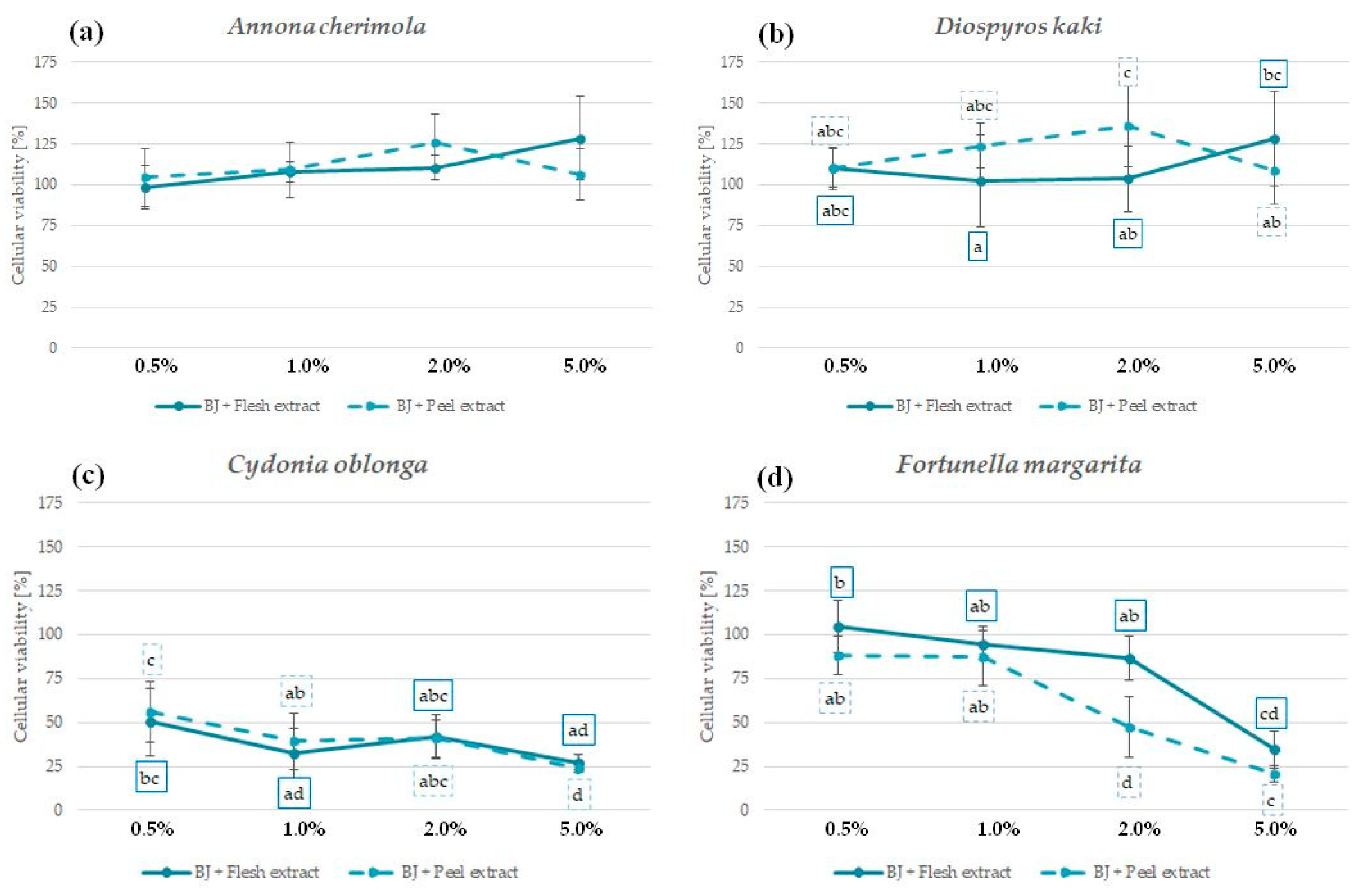 Molecules 29 01133 g003 Molecules 29 01133 g003
