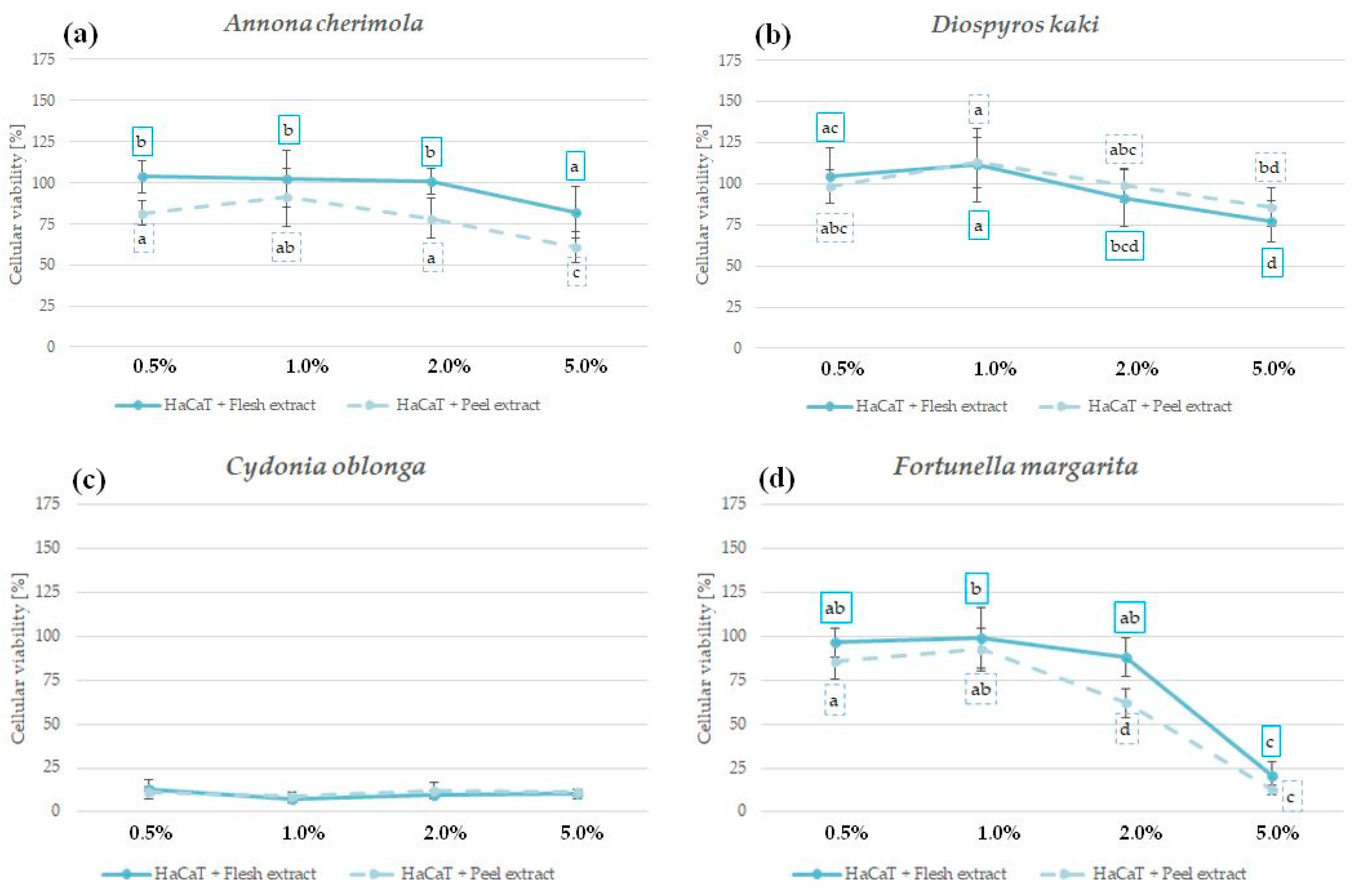 Molecules 29 01133 g004 Molecules 29 01133 g004