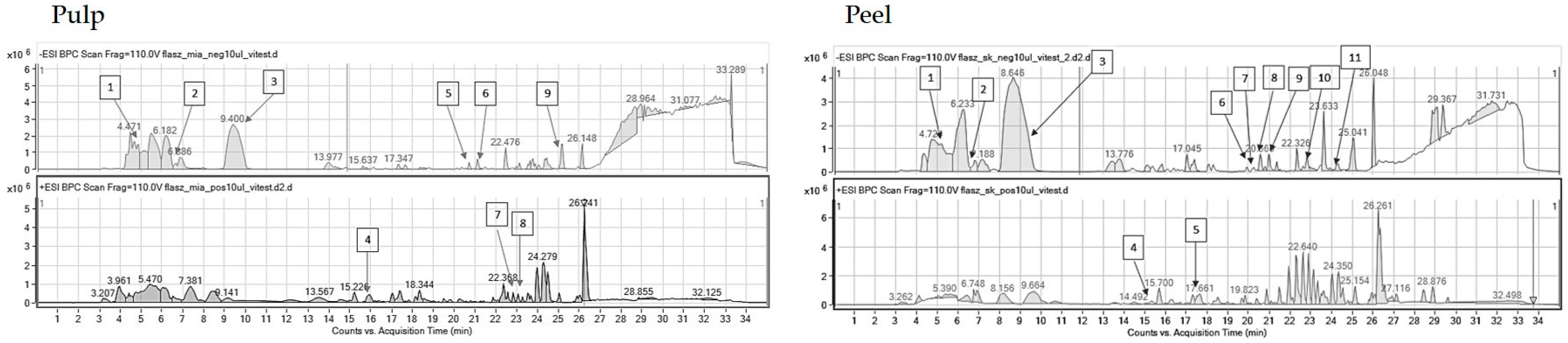 Molecules 29 01133 i001 Molecules 29 01133 i001