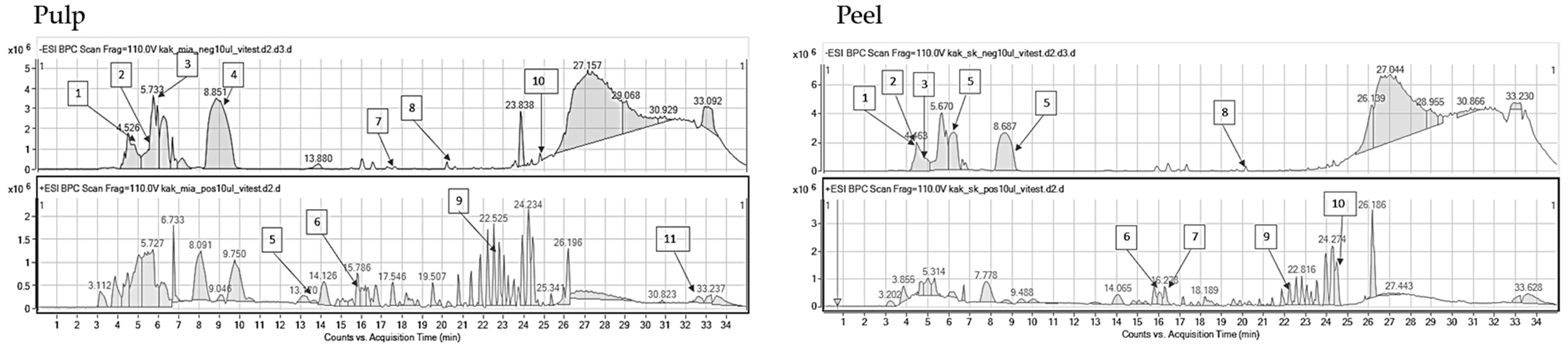 Molecules 29 01133 i002 Molecules 29 01133 i002
