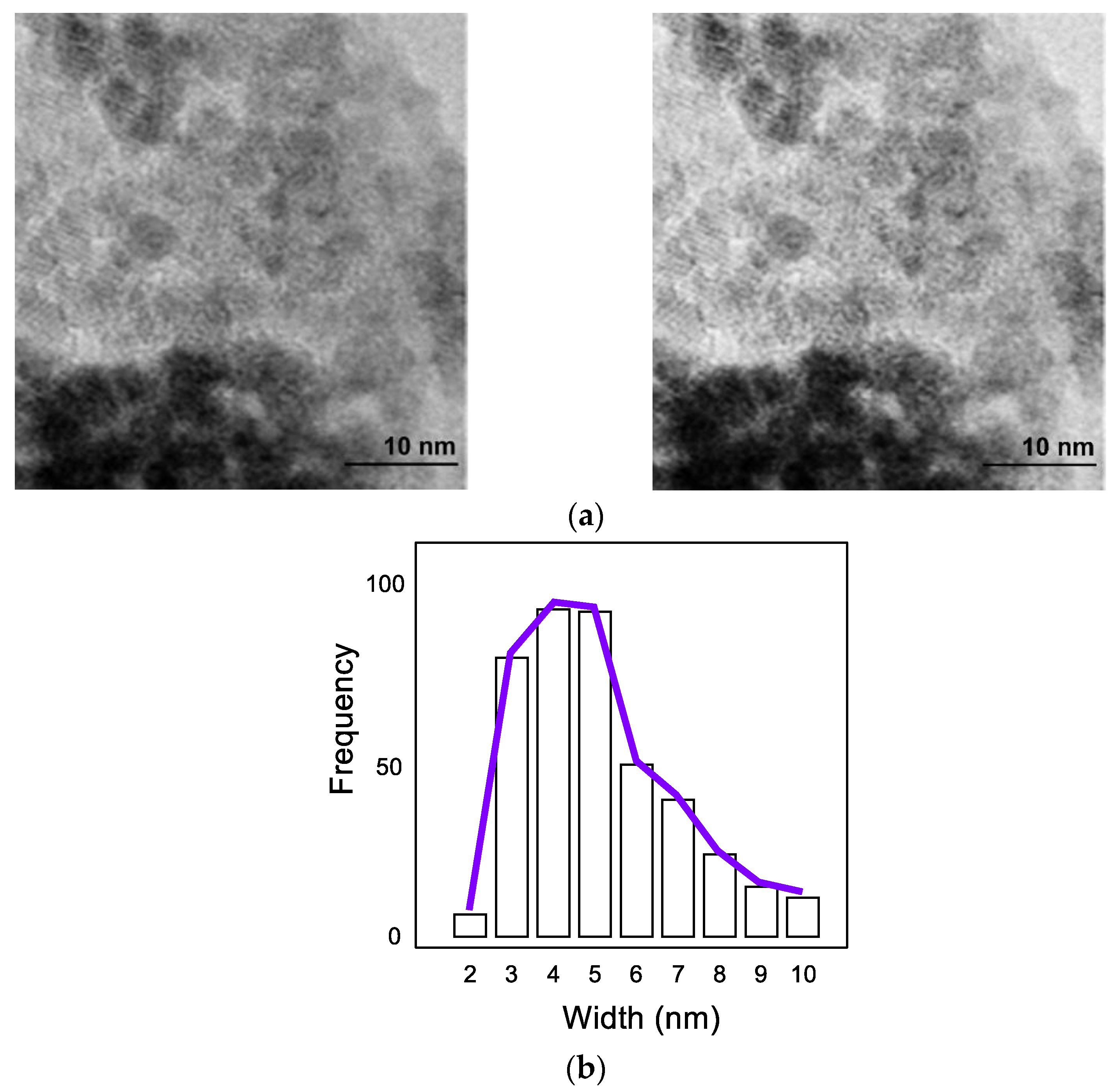 Molecules 29 01138 g003