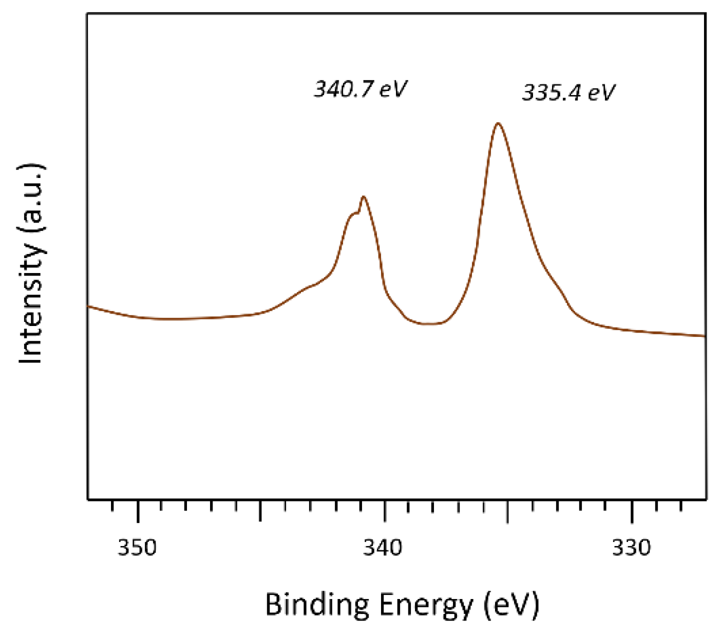 Molecules 29 01138 g004
