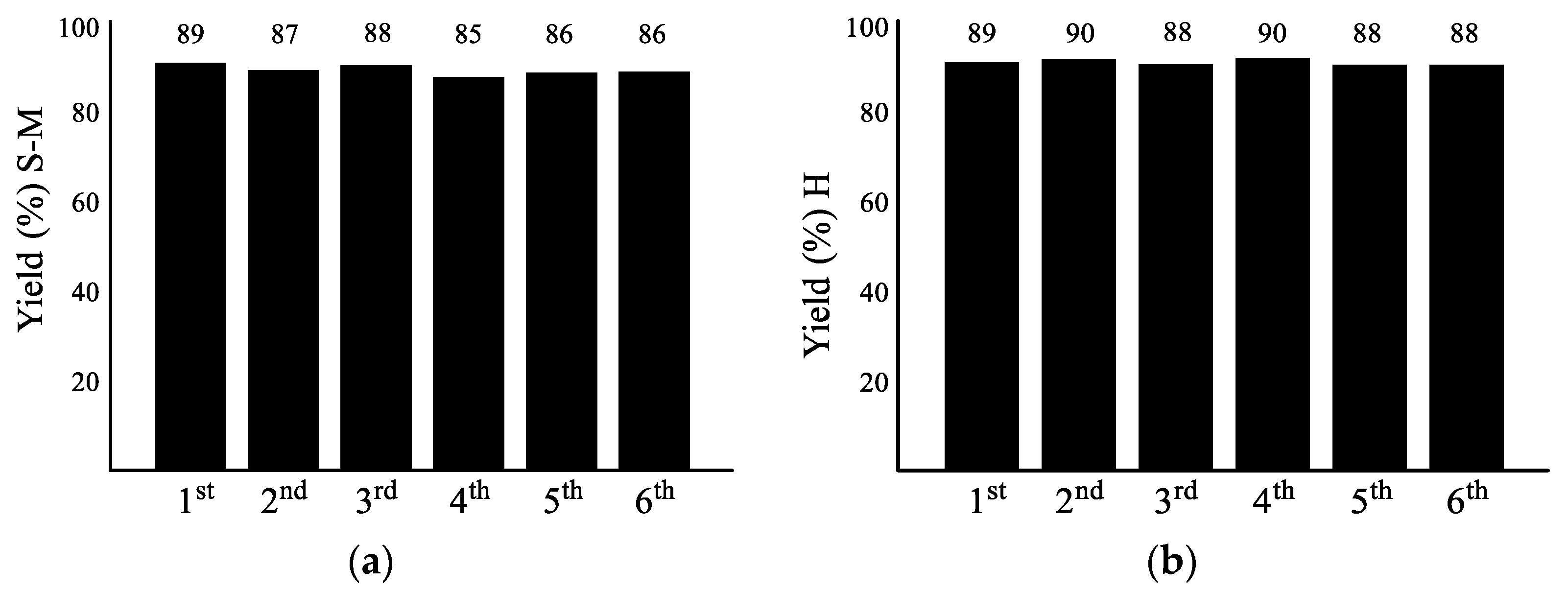 Molecules 29 01138 g005