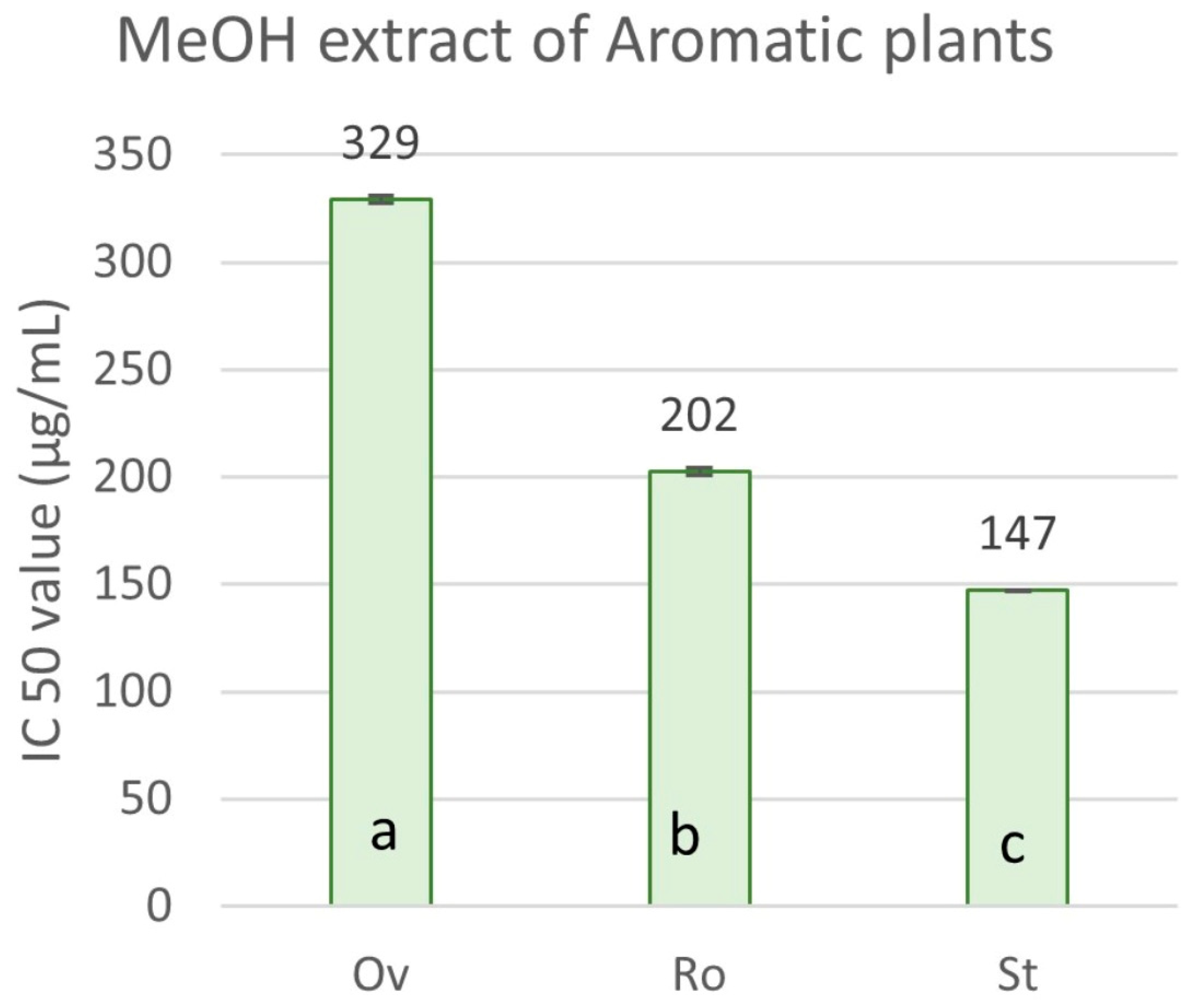 Molecules 29 01141 g005 Molecules 29 01141 g005