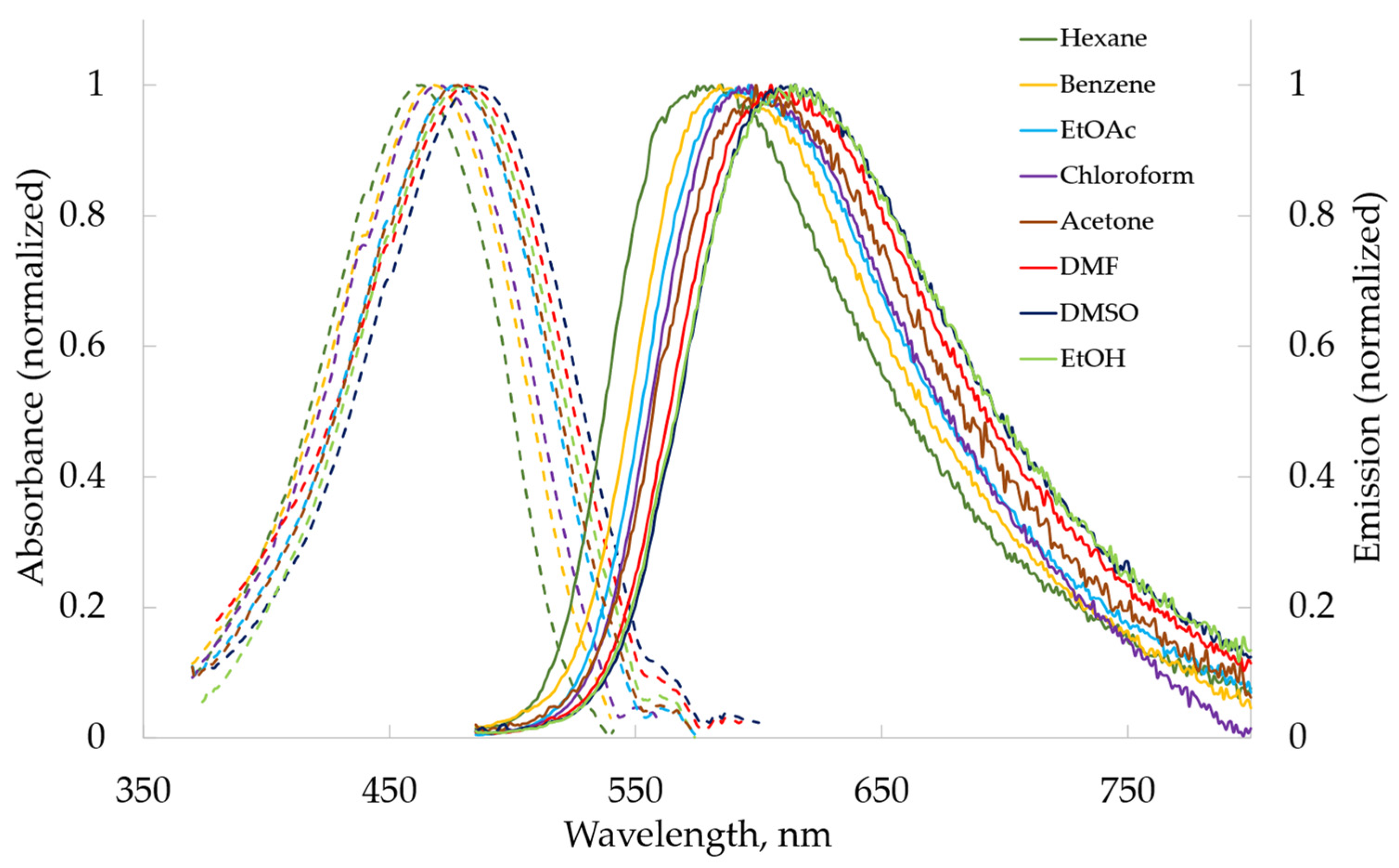 Molecules 29 01143 g002 Molecules 29 01143 g002
