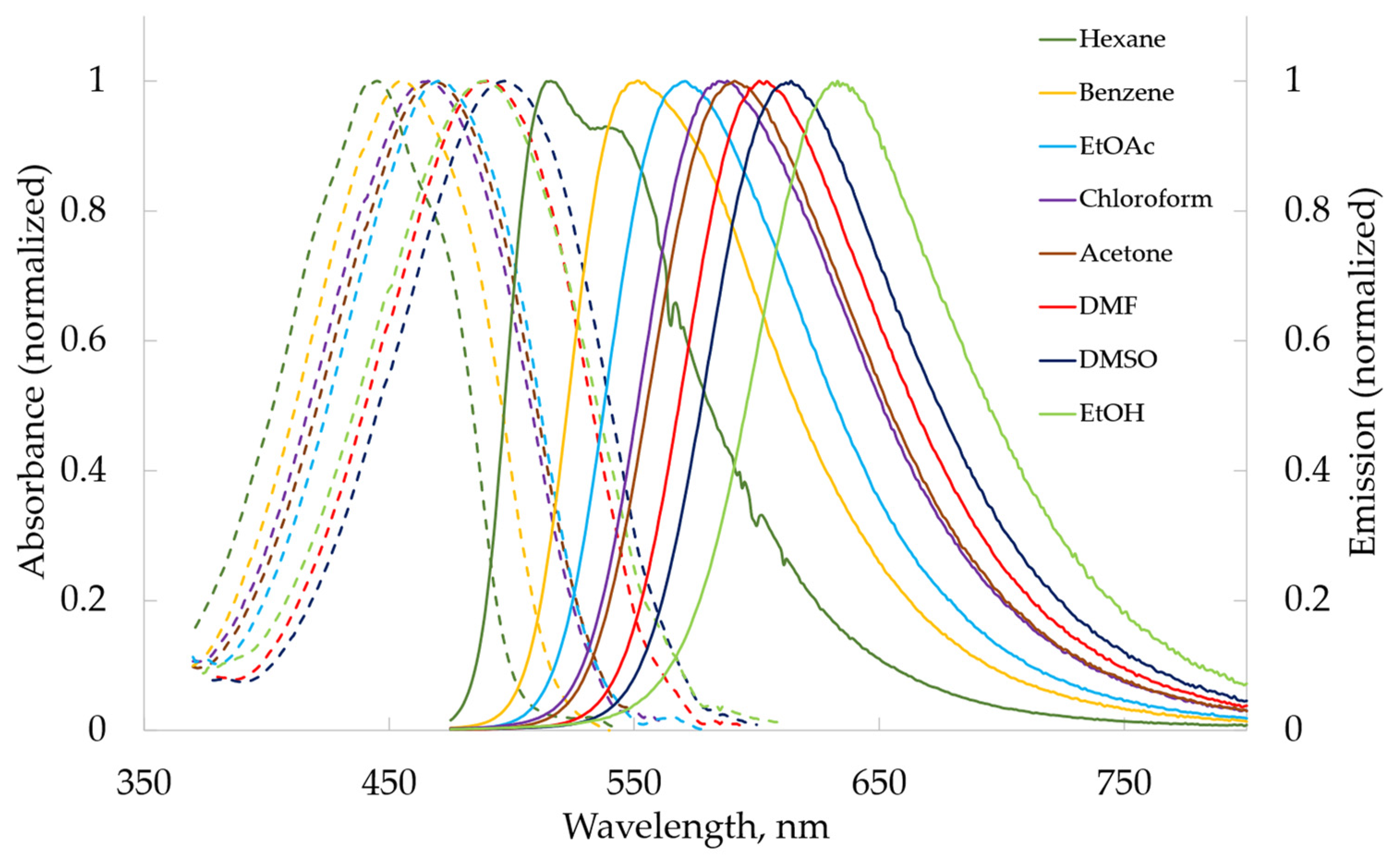 Molecules 29 01143 g003 Molecules 29 01143 g003