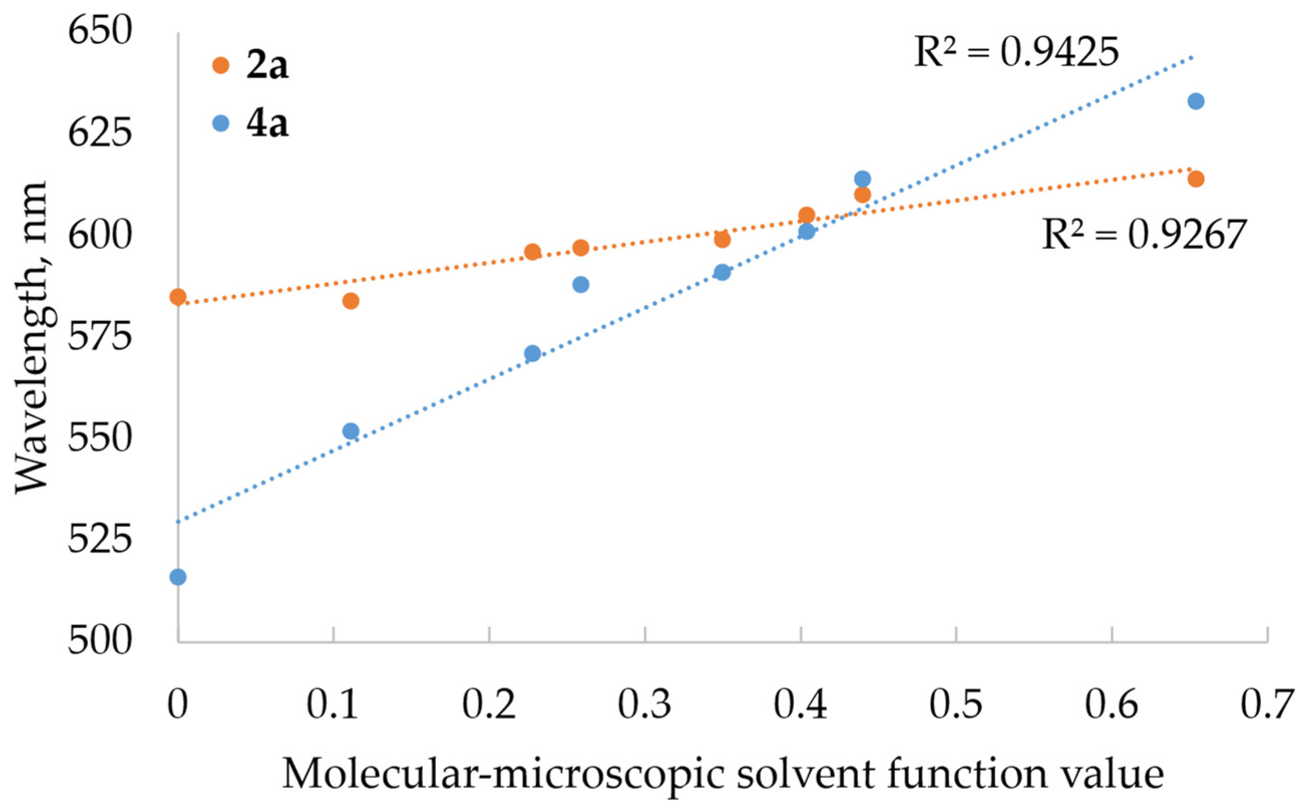 Molecules 29 01143 g004 Molecules 29 01143 g004