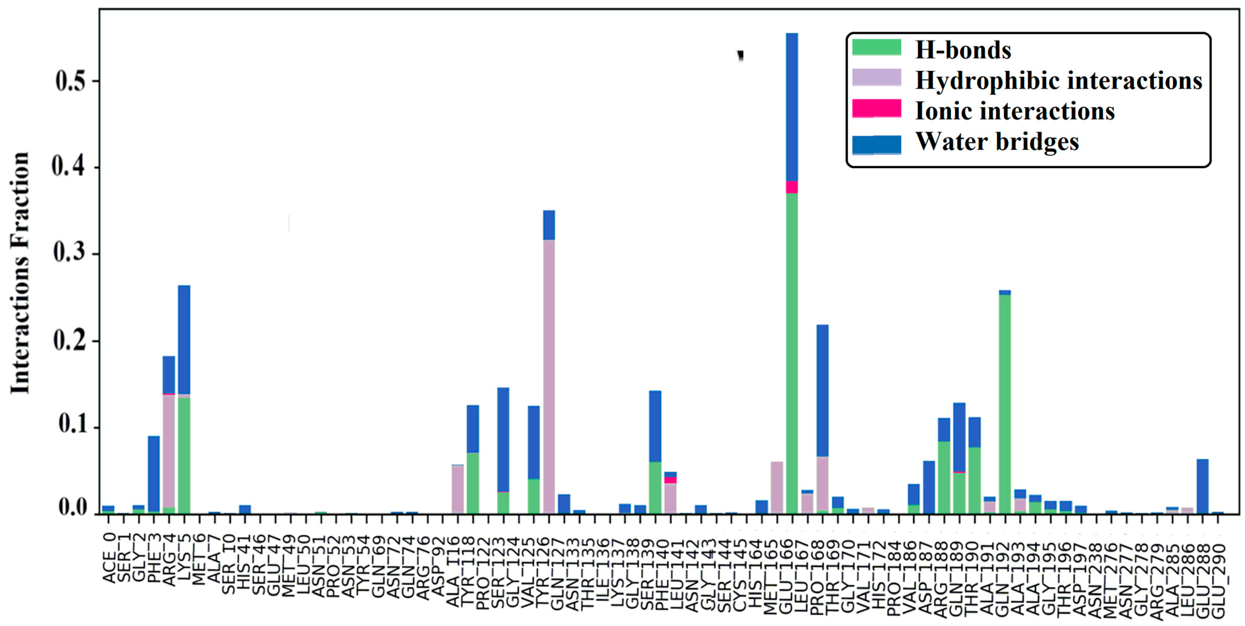 Molecules 29 01144 g005 Molecules 29 01144 g005