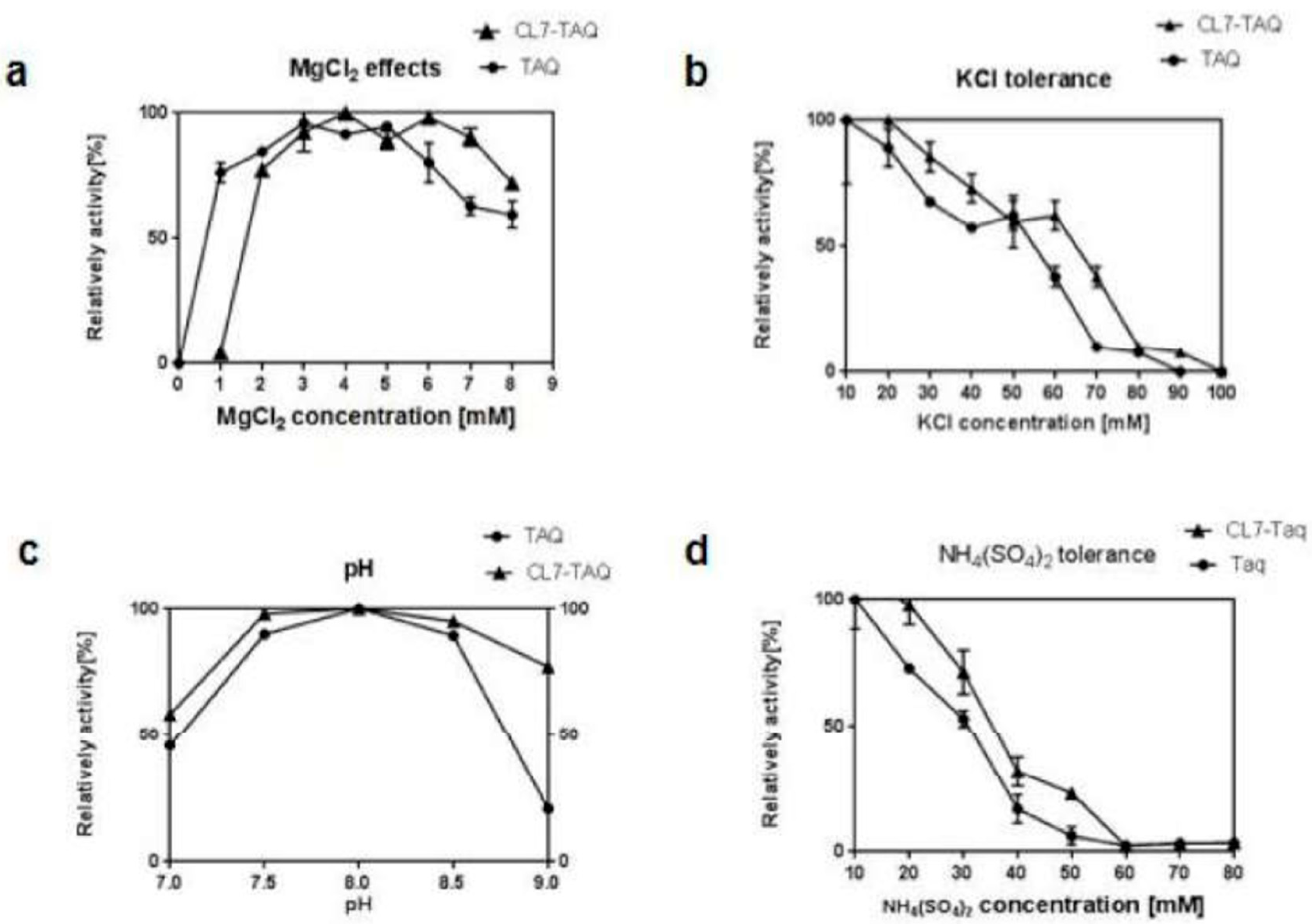 Molecules 29 01145 g002