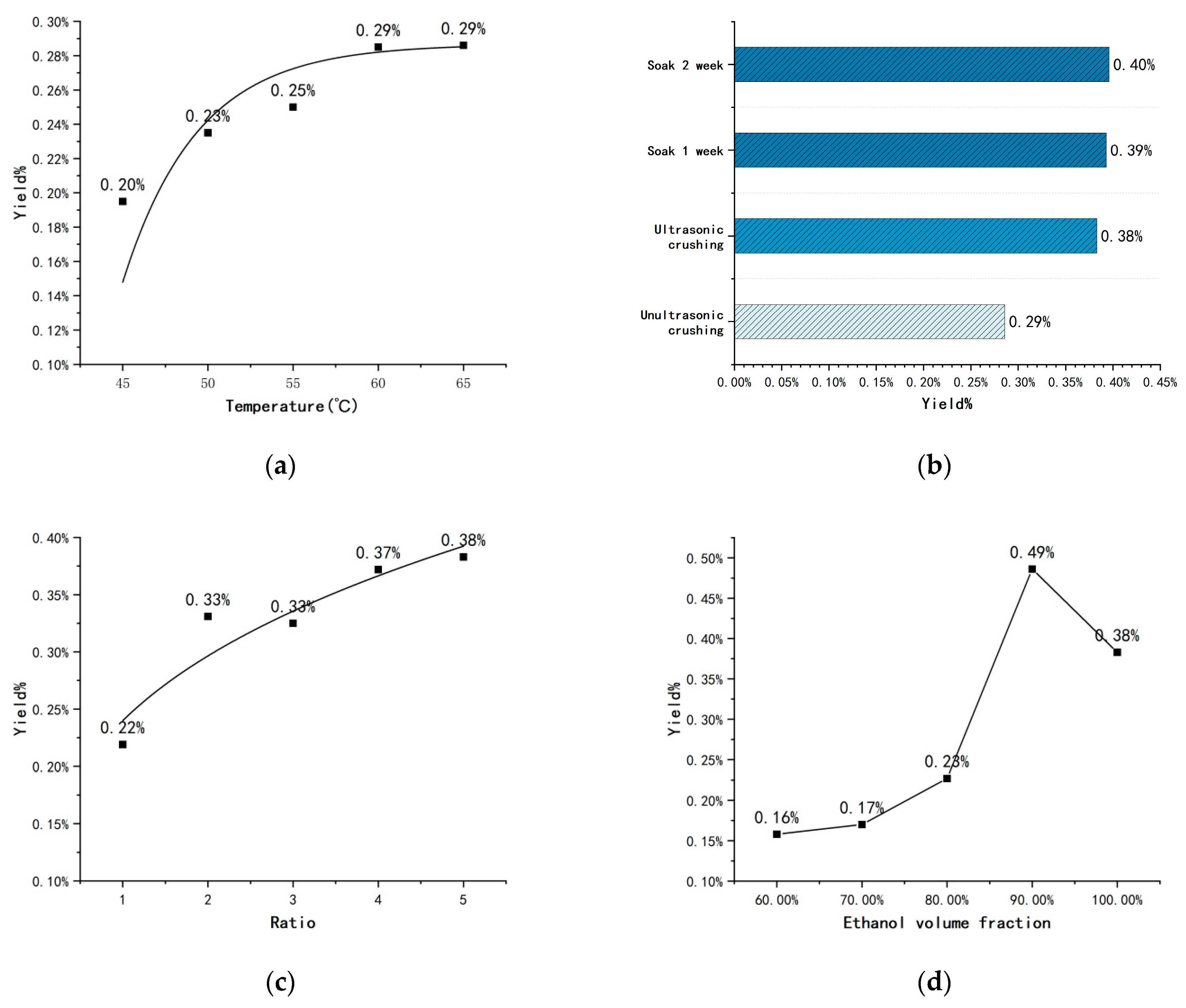 Molecules 29 01147 g002