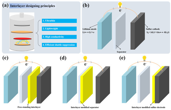 オーダー用 adidas adizero Evo SL - Ftwr White/Core Black/Ftwr White