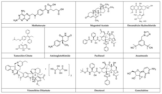 Catalysts of Healing: A Symphony of Synthesis and Clinical