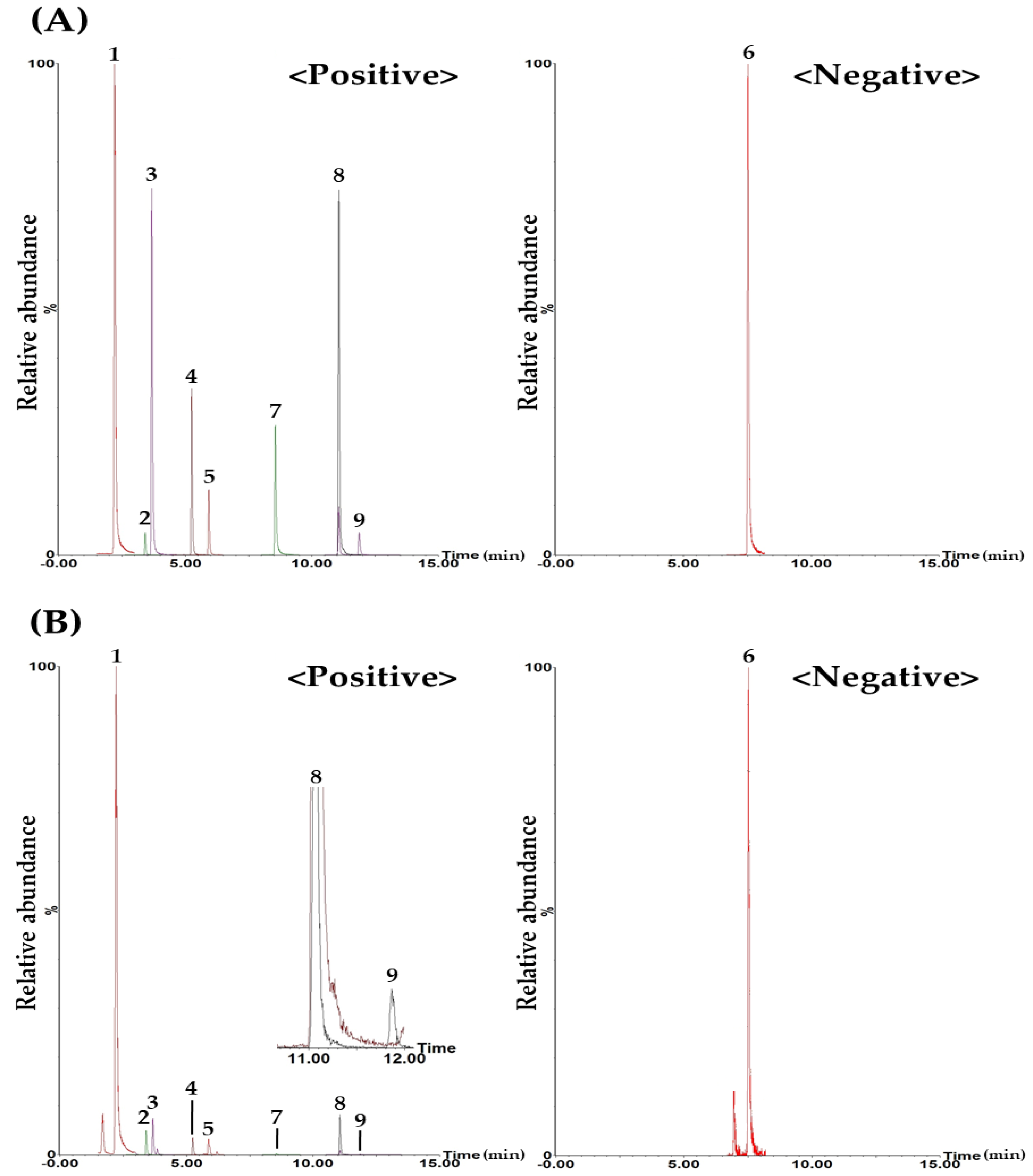 Molecules 29 01171 g002