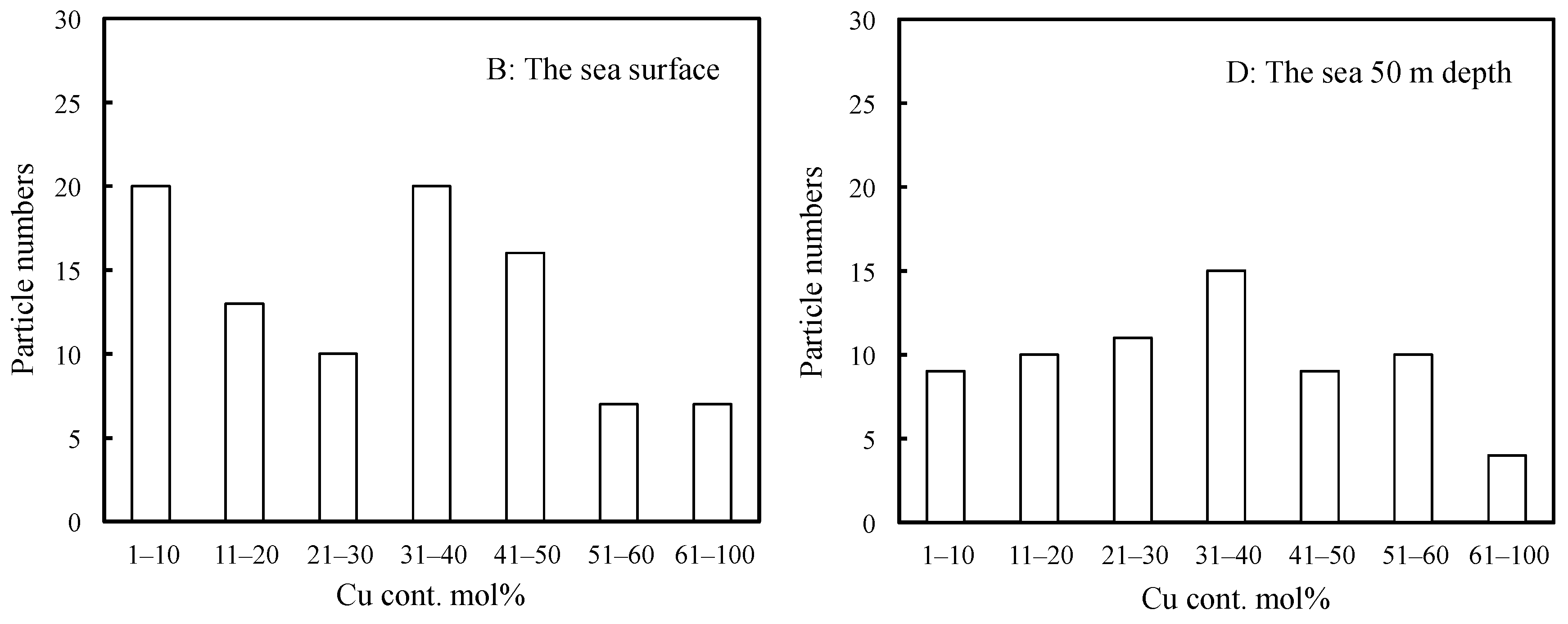 Molecules 29 01173 g004 Molecules 29 01173 g004