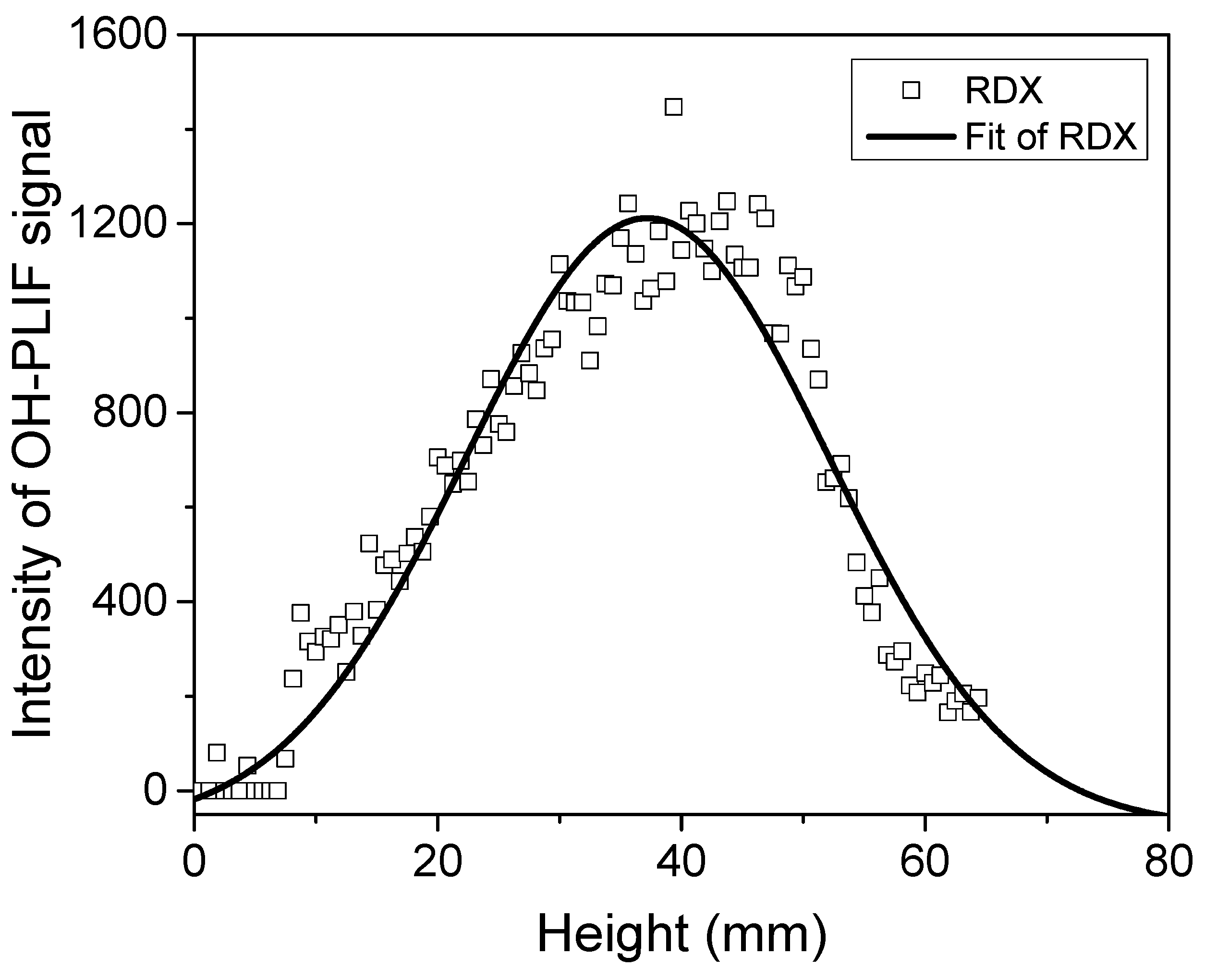 Molecules 29 01175 g005