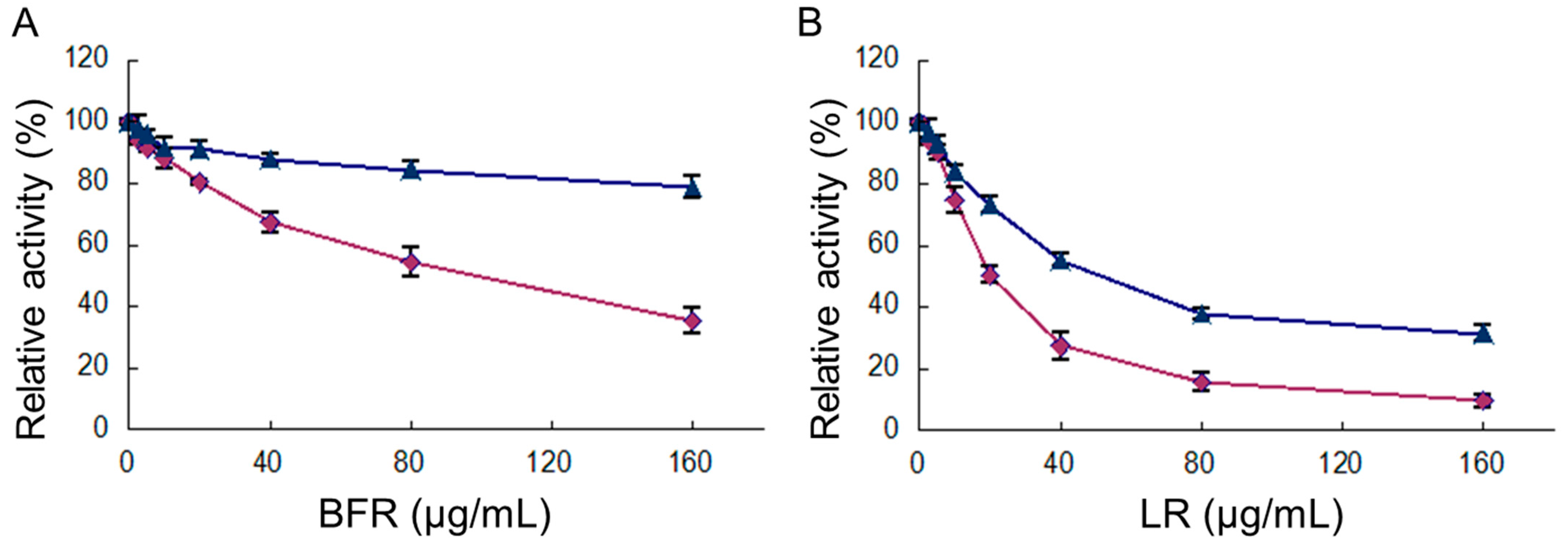 Molecules 29 01180 g002 Molecules 29 01180 g002