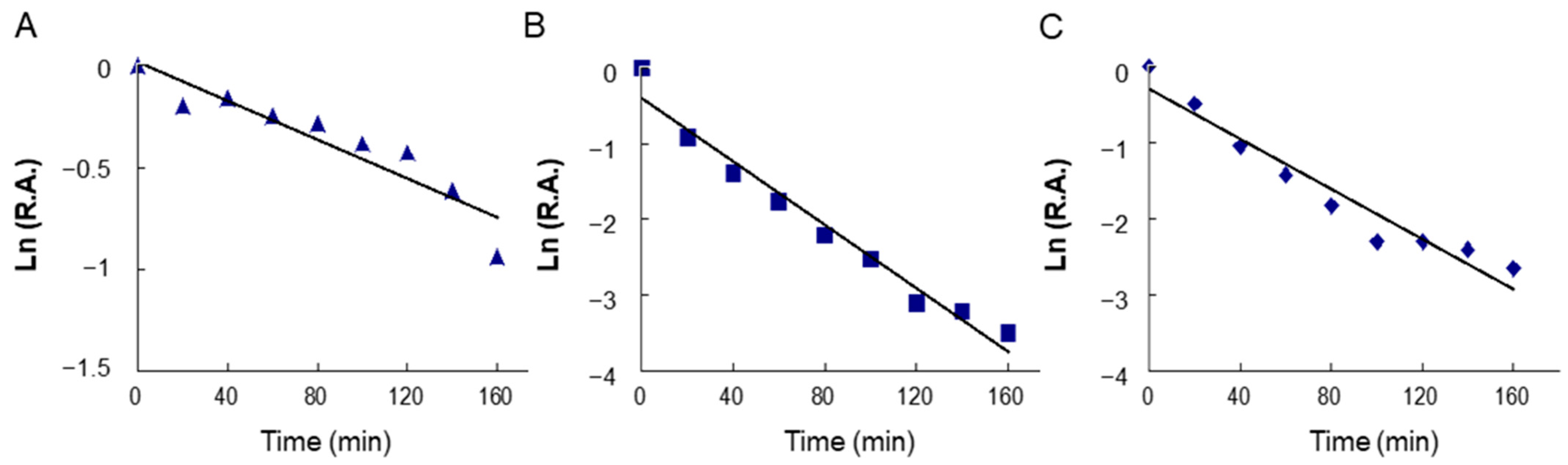 Molecules 29 01180 g003 Molecules 29 01180 g003