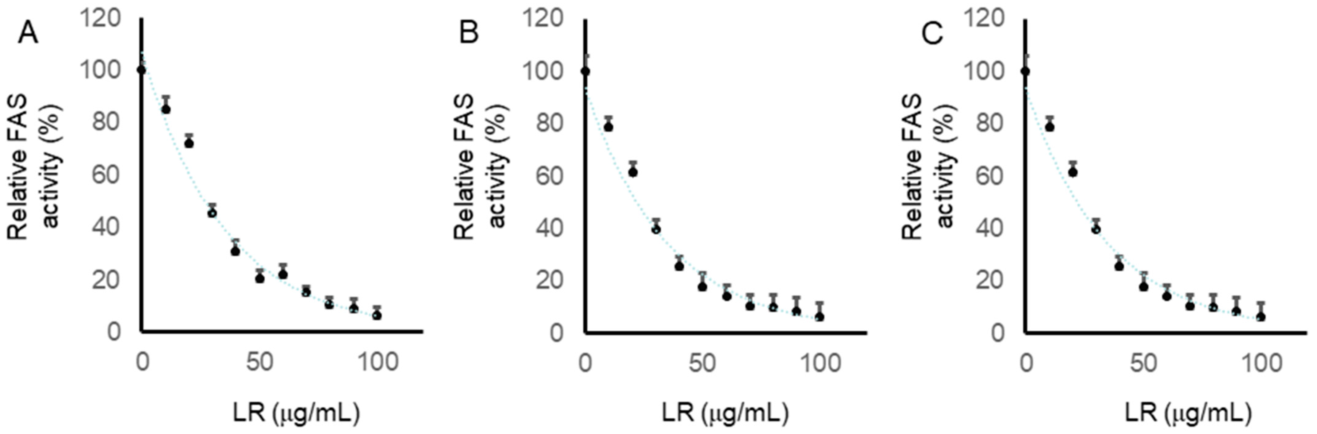 Molecules 29 01180 g006 Molecules 29 01180 g006