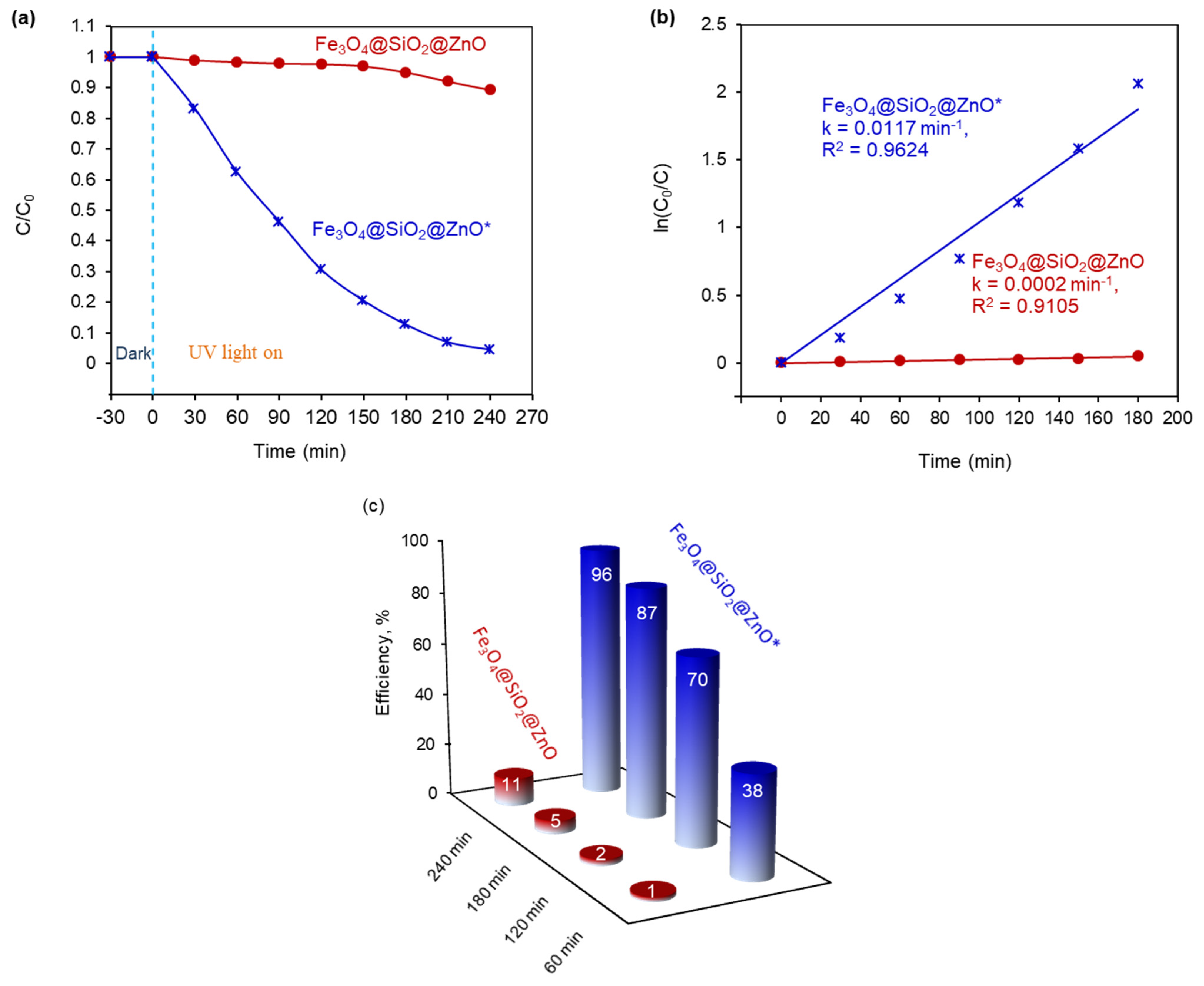 Molecules 29 01190 g010