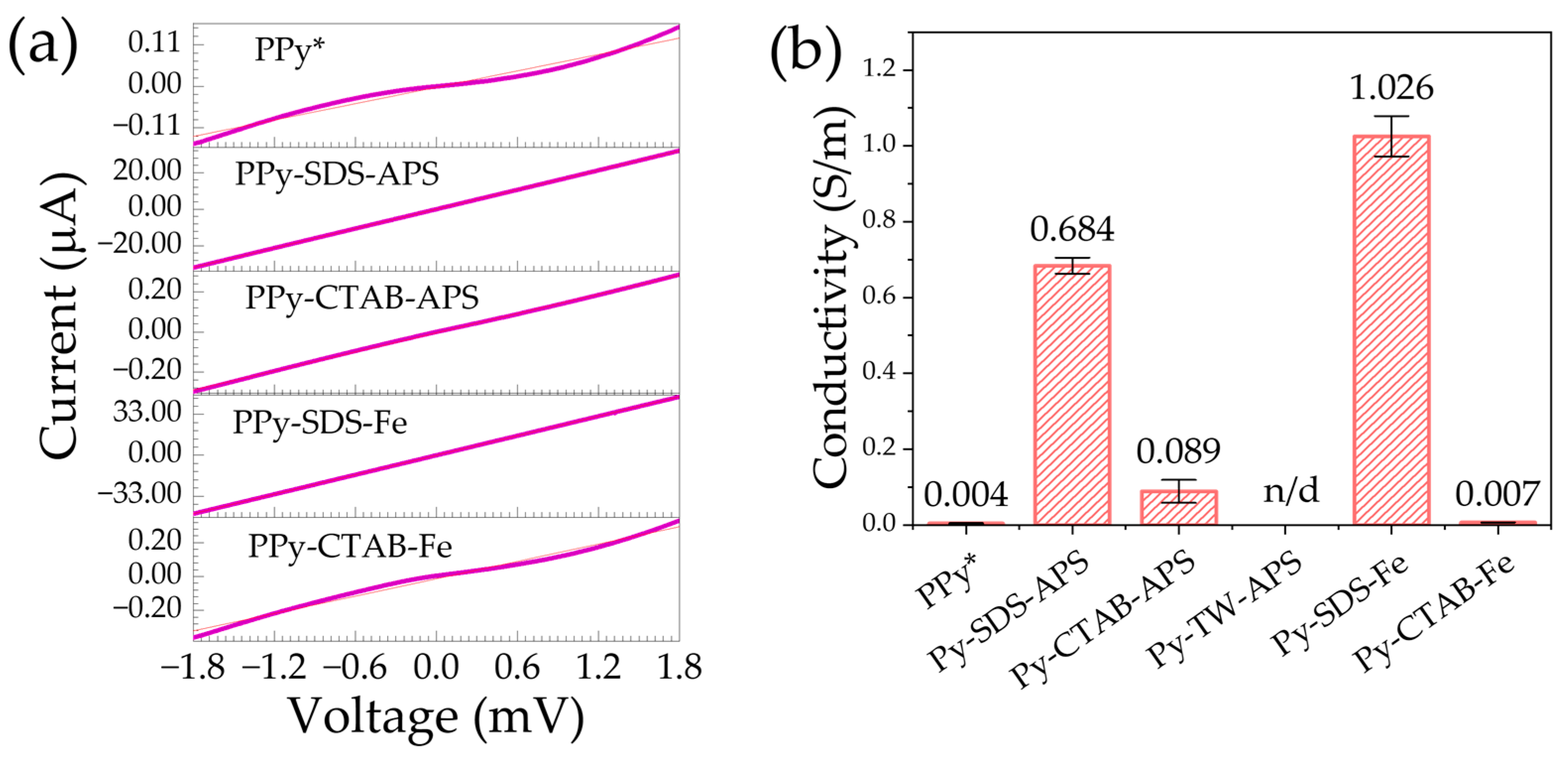 Molecules 29 01197 g004