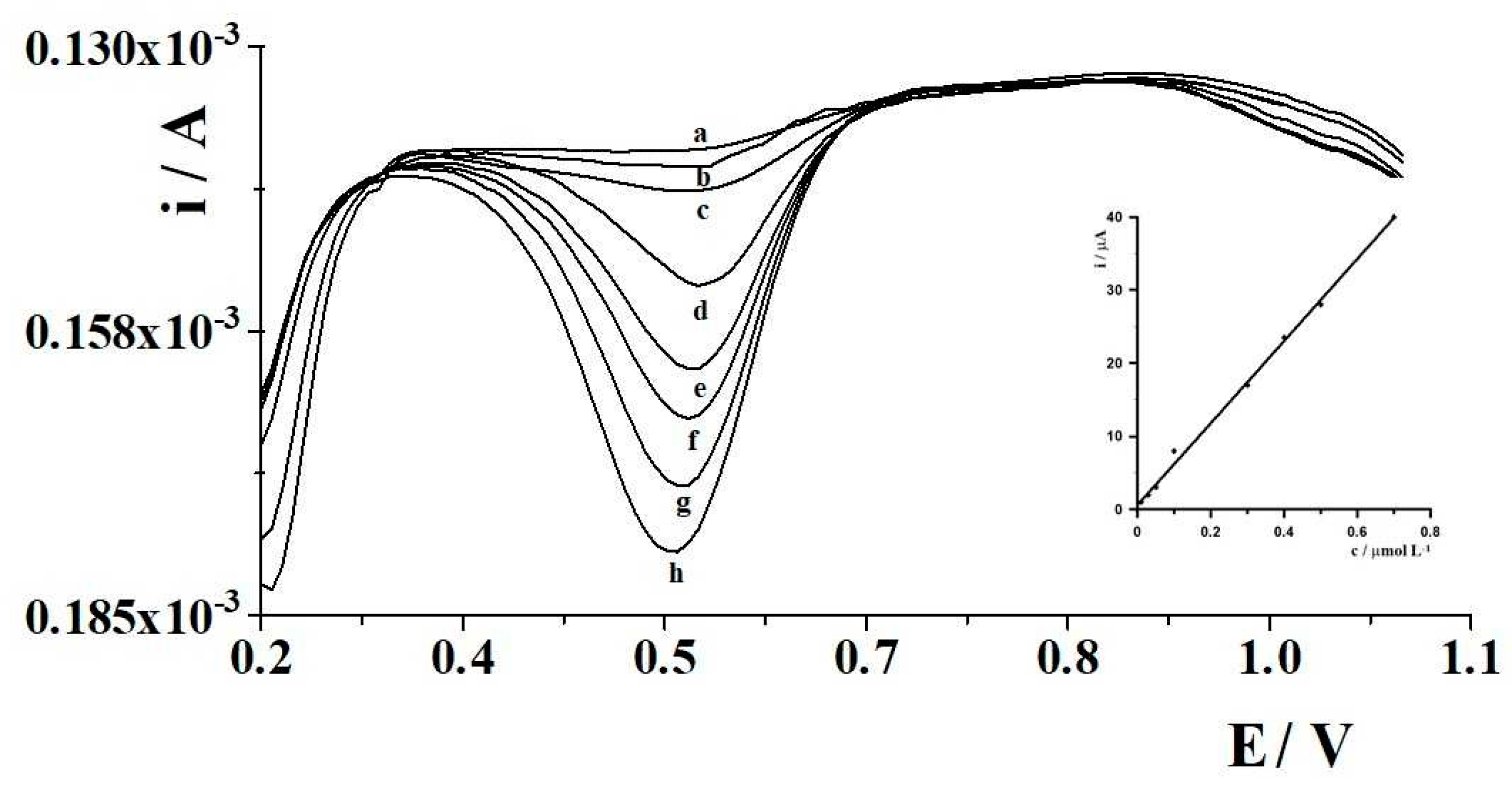 Molecules 29 01198 g003