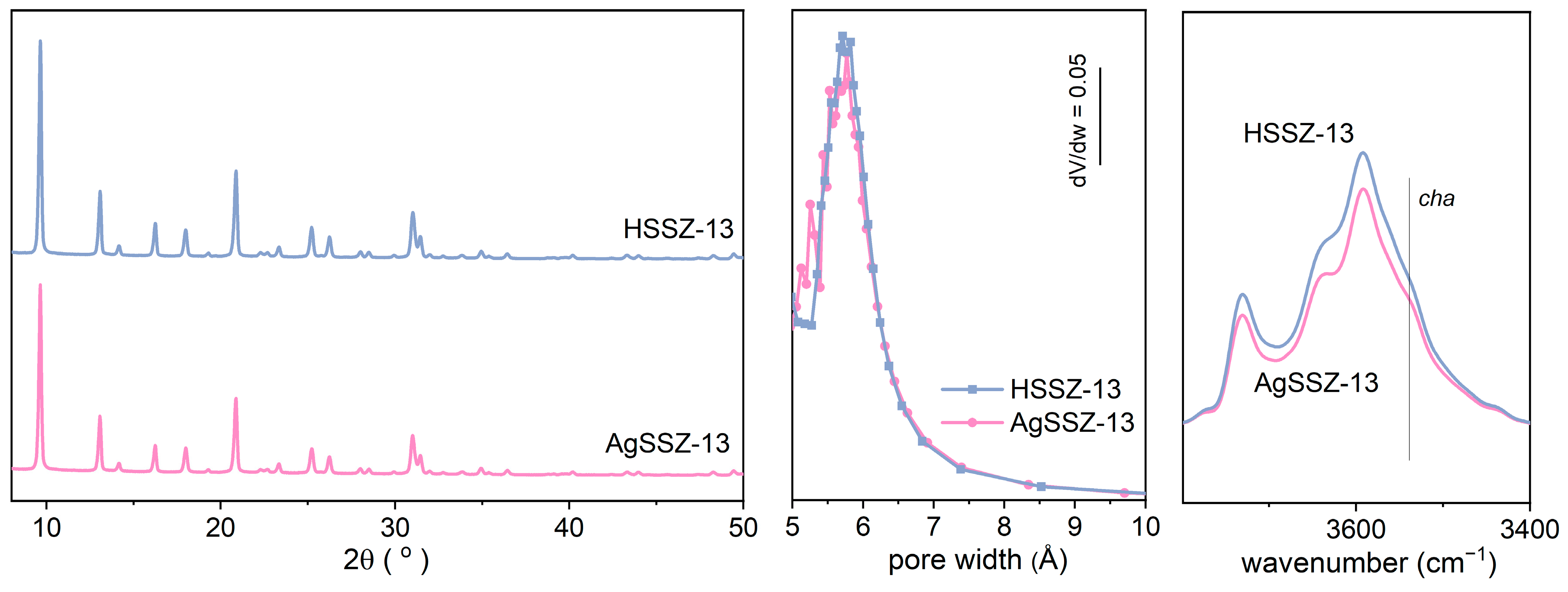 Molecules 29 01207 g001