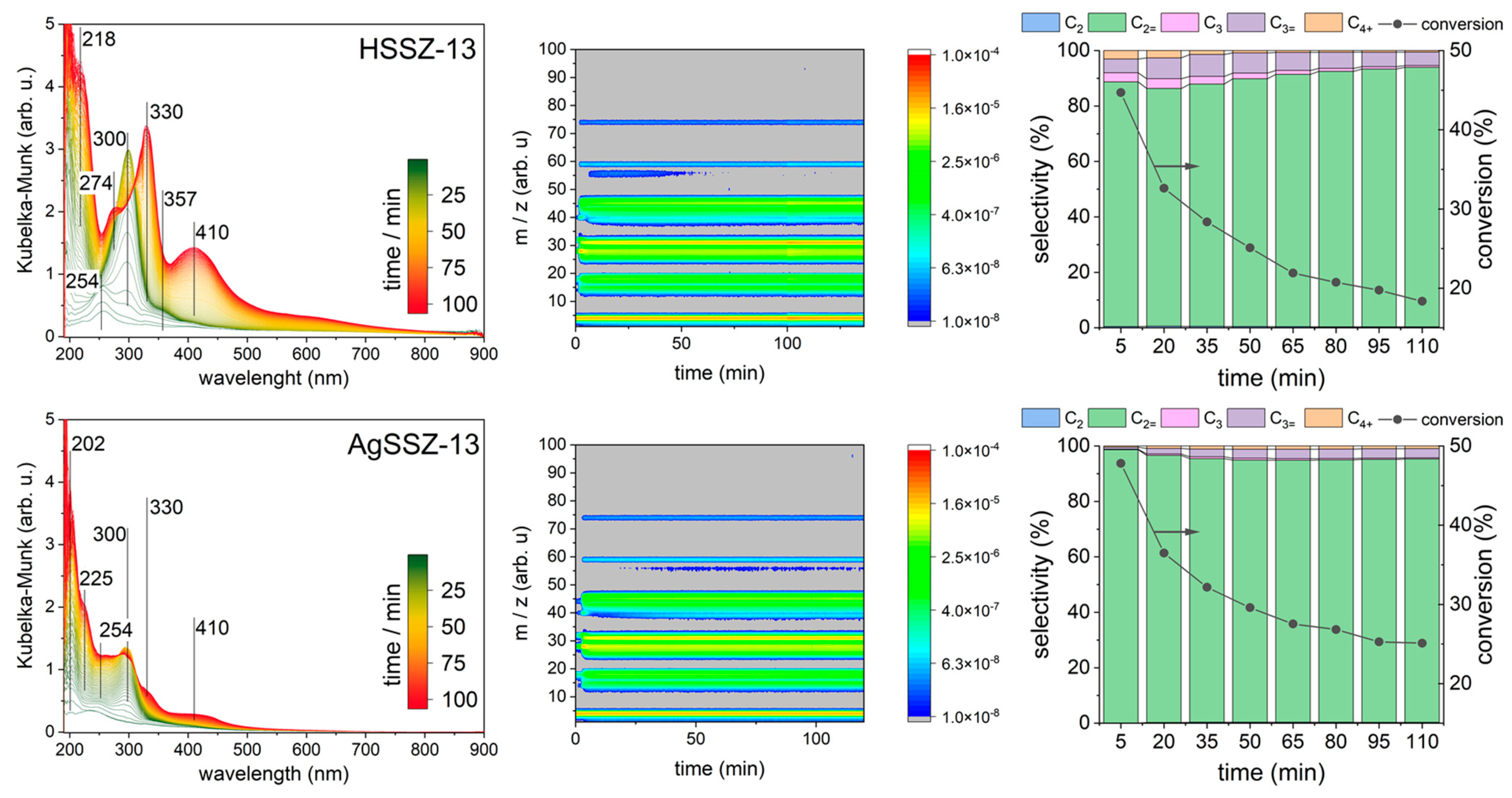 Molecules 29 01207 g002