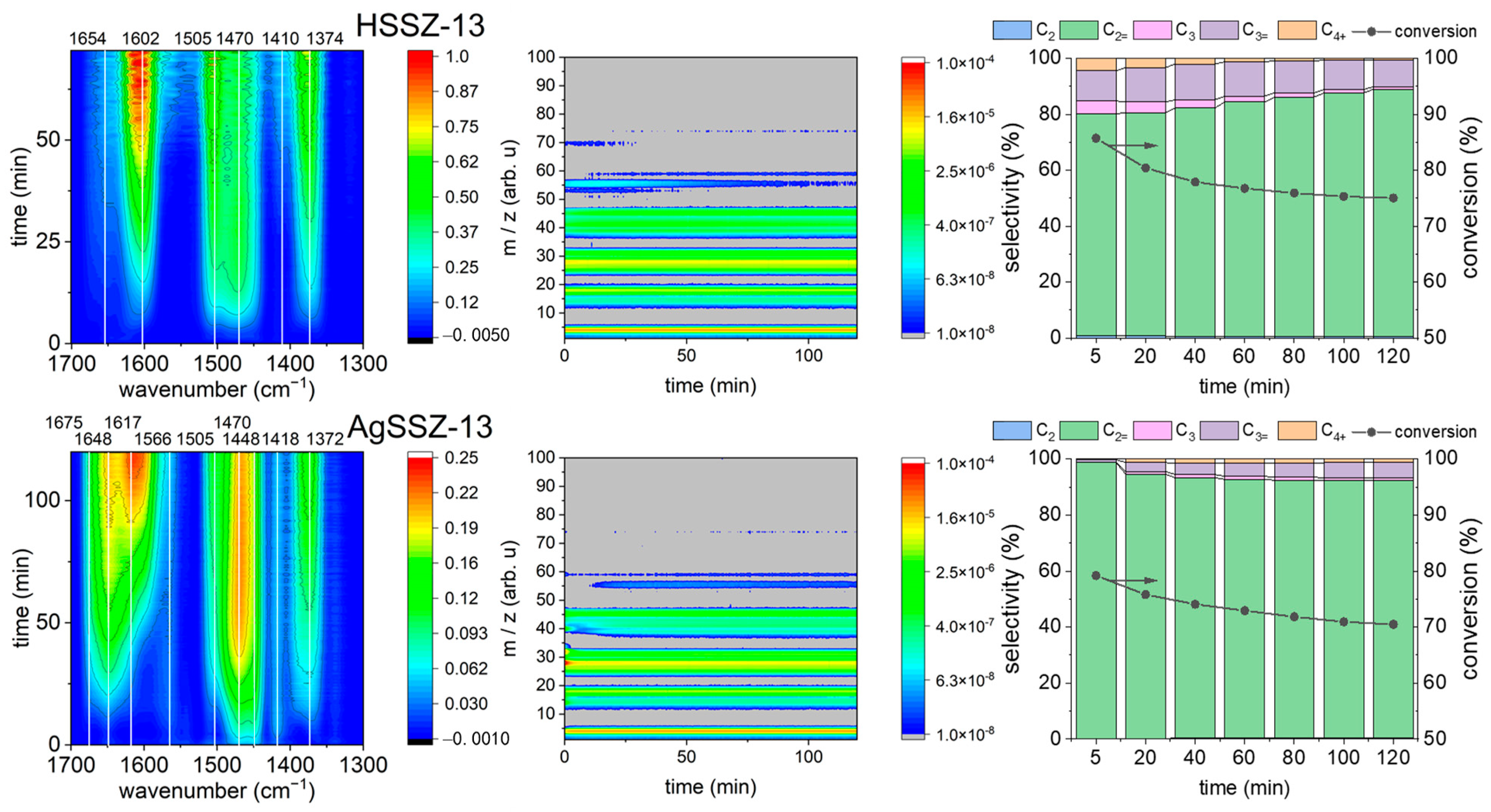 Molecules 29 01207 g003