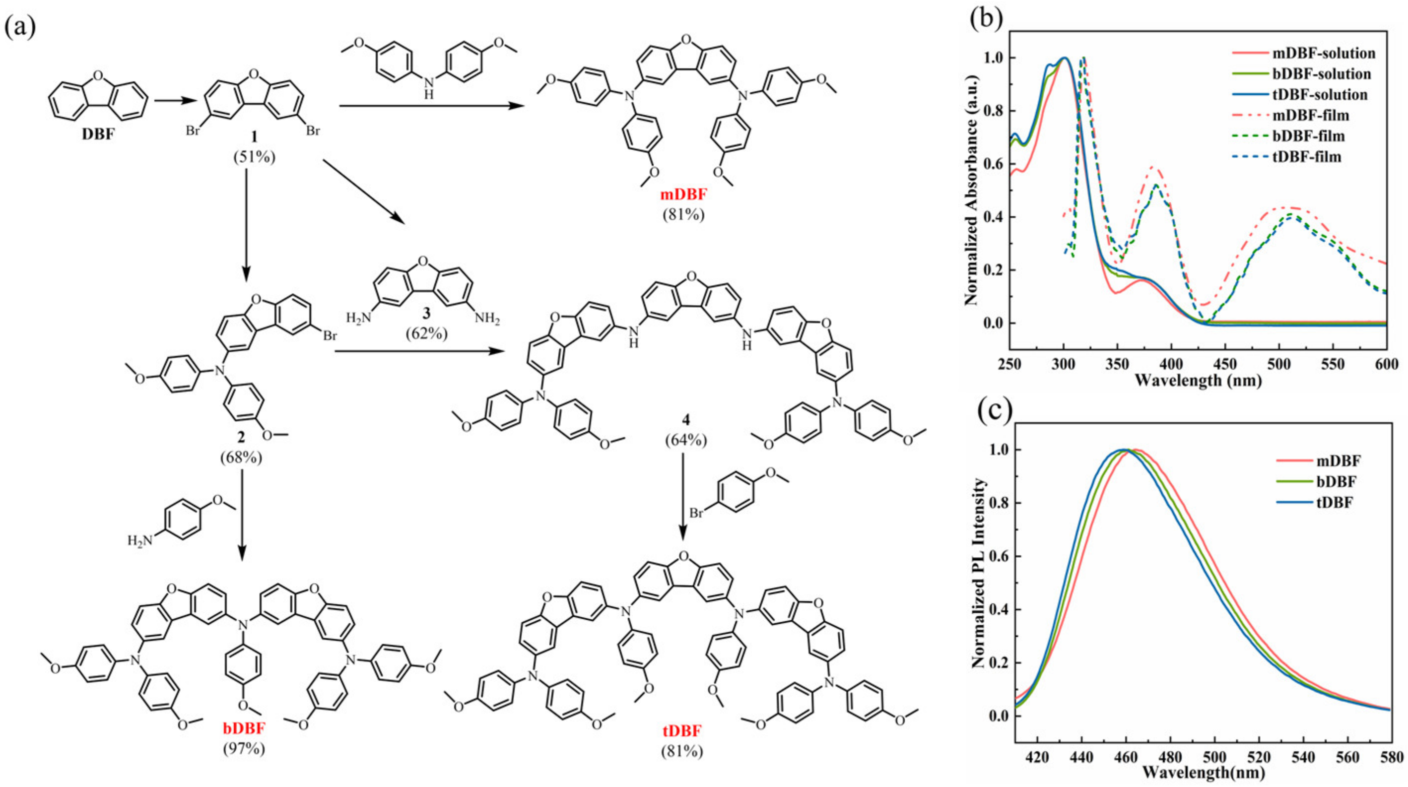 Molecules 29 01208 g001