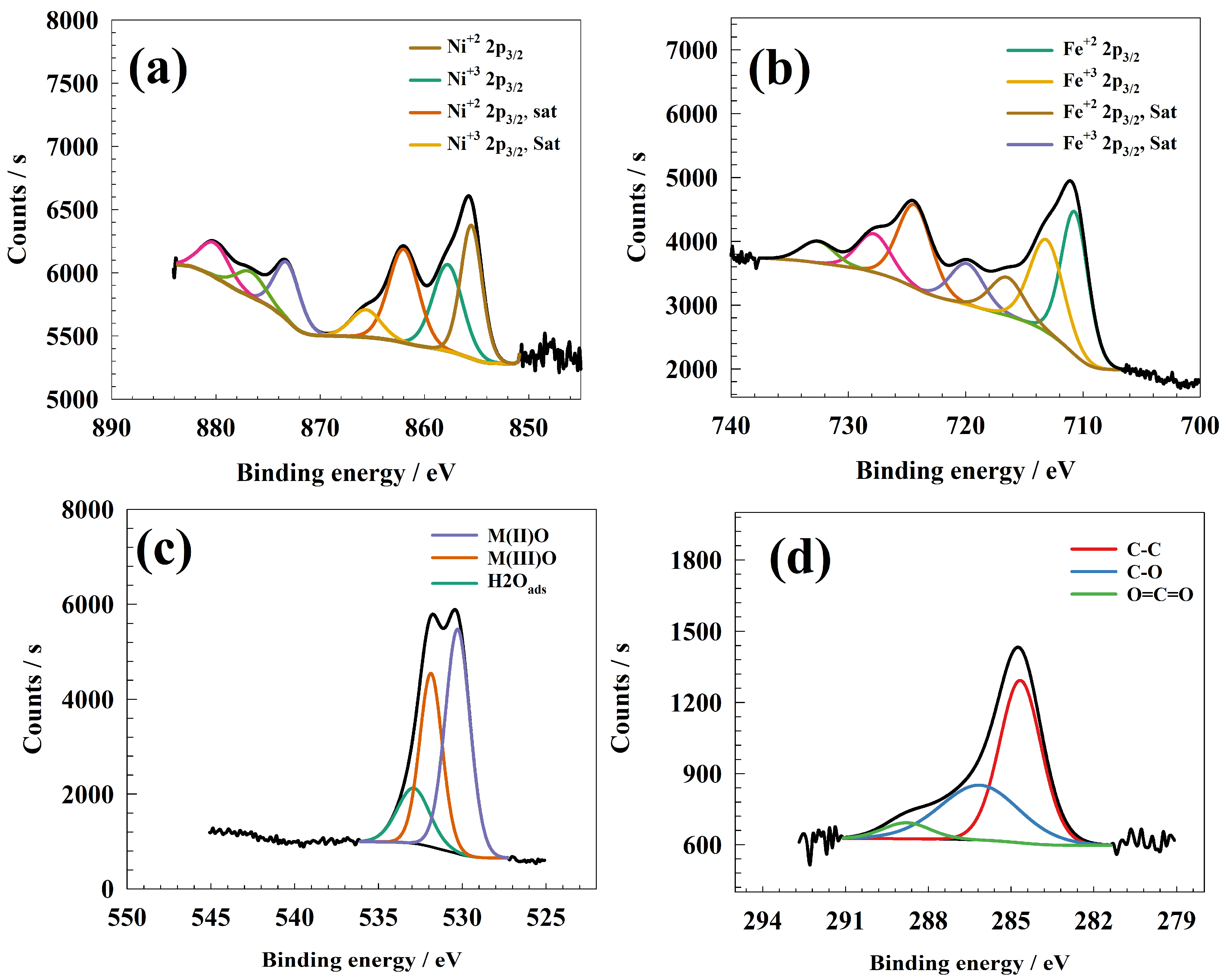 Molecules 29 01215 g002