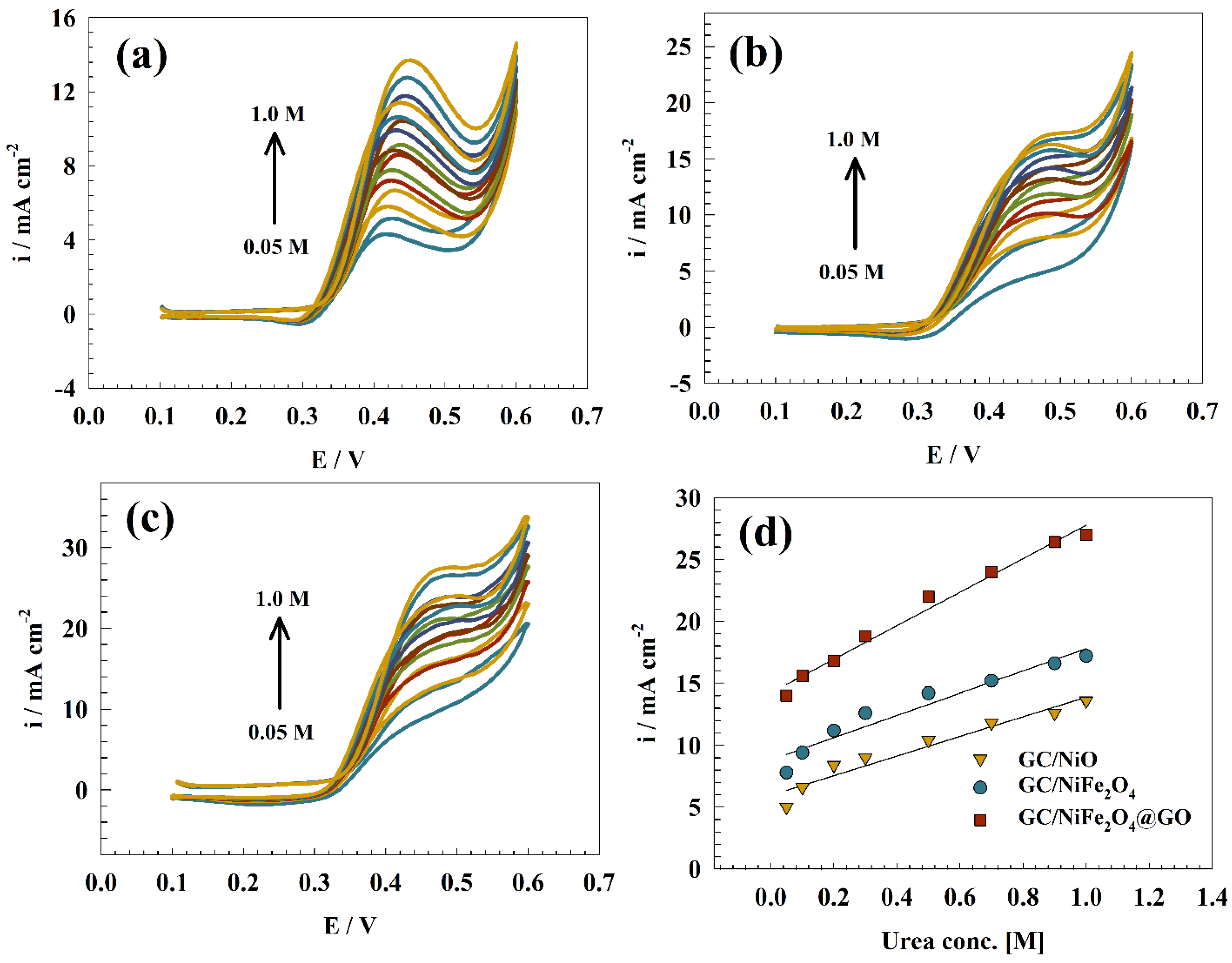 Molecules 29 01215 g005