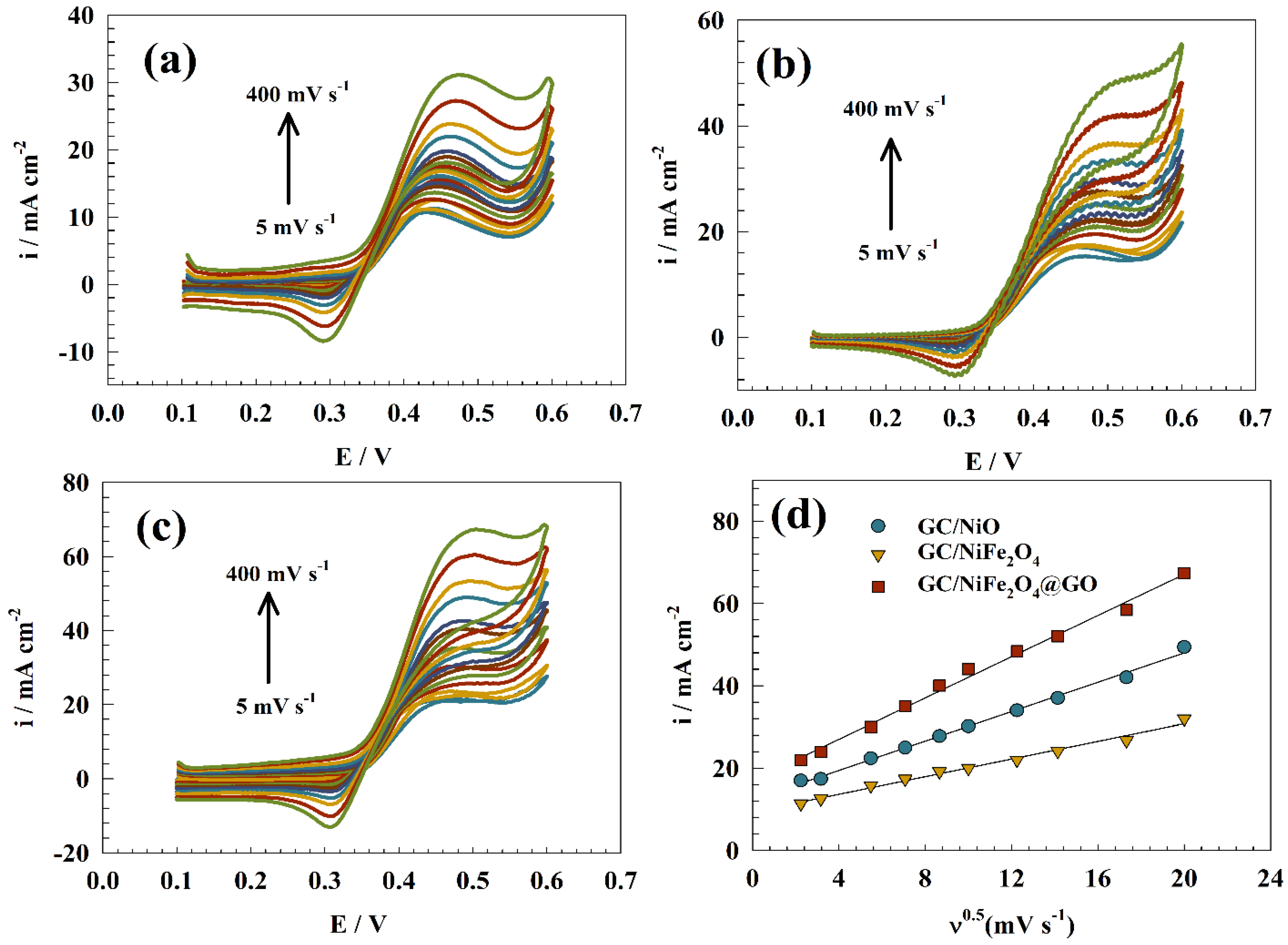 Molecules 29 01215 g006