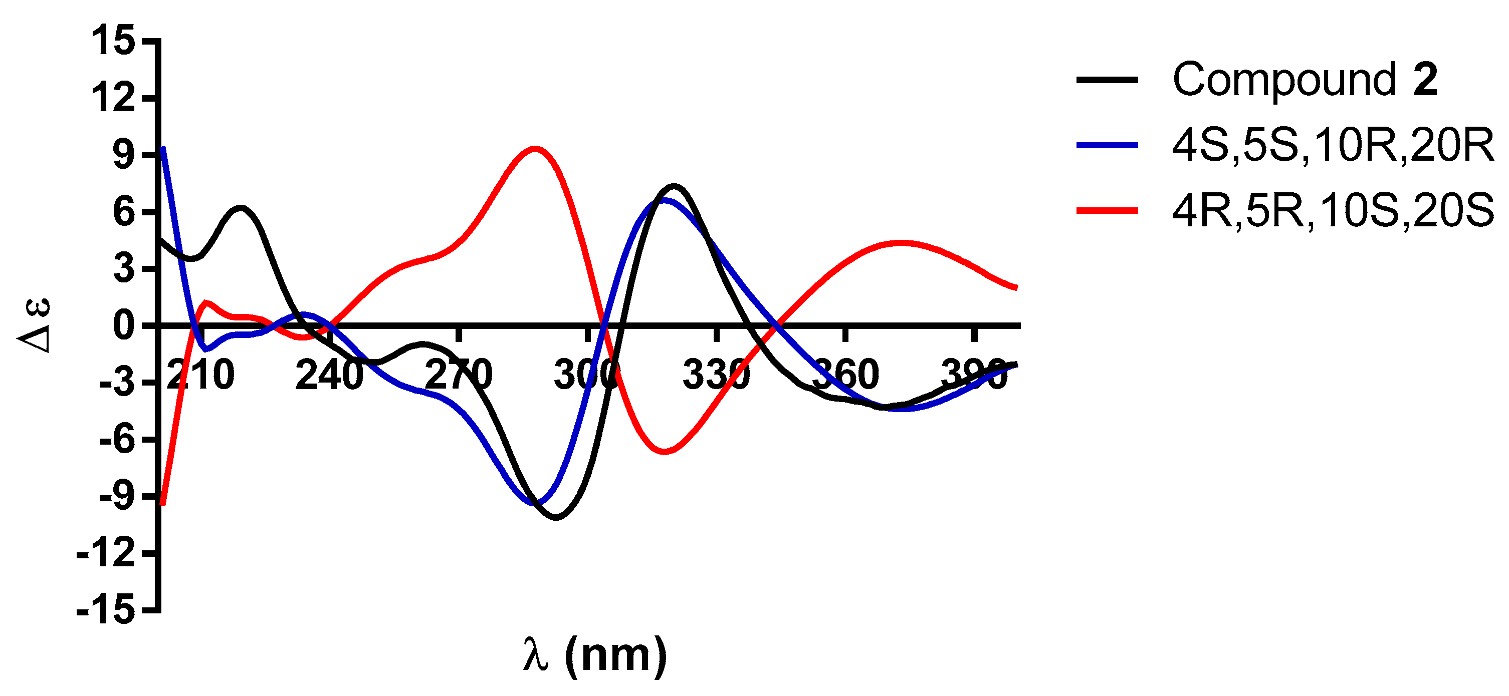 Molecules 29 01226 g005