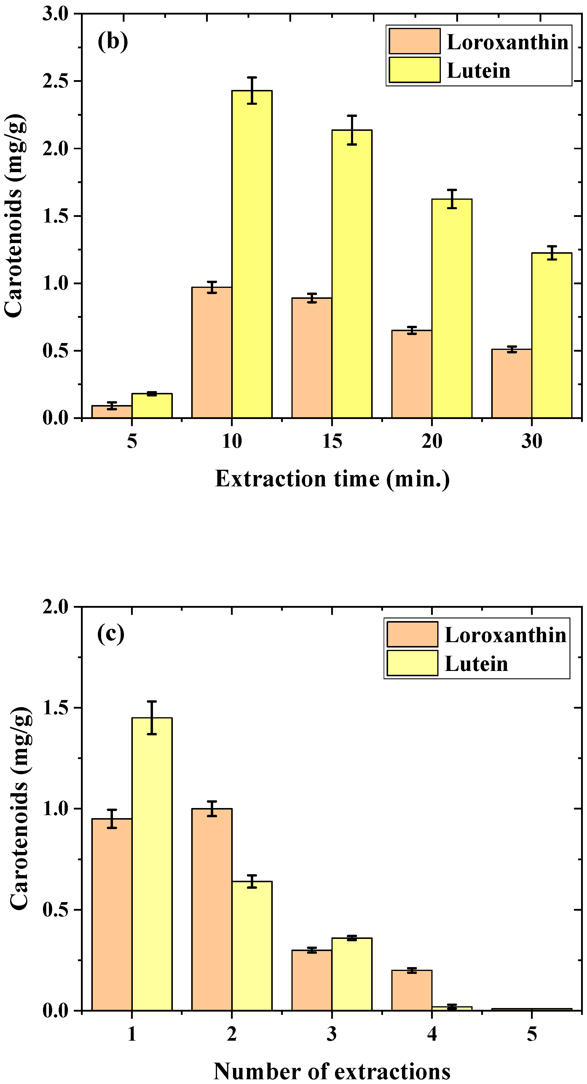 Molecules 29 01228 g001b