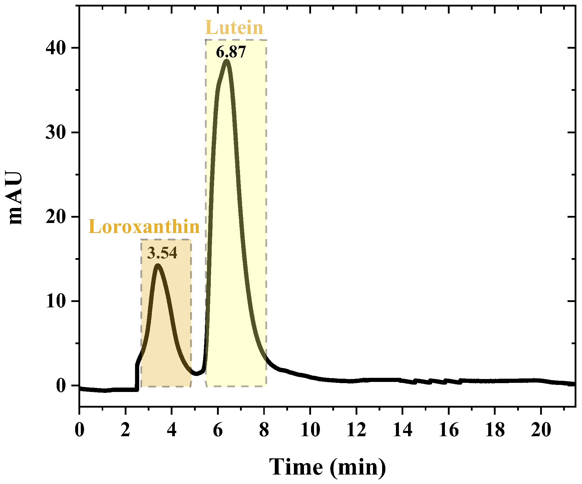 Molecules 29 01228 g002