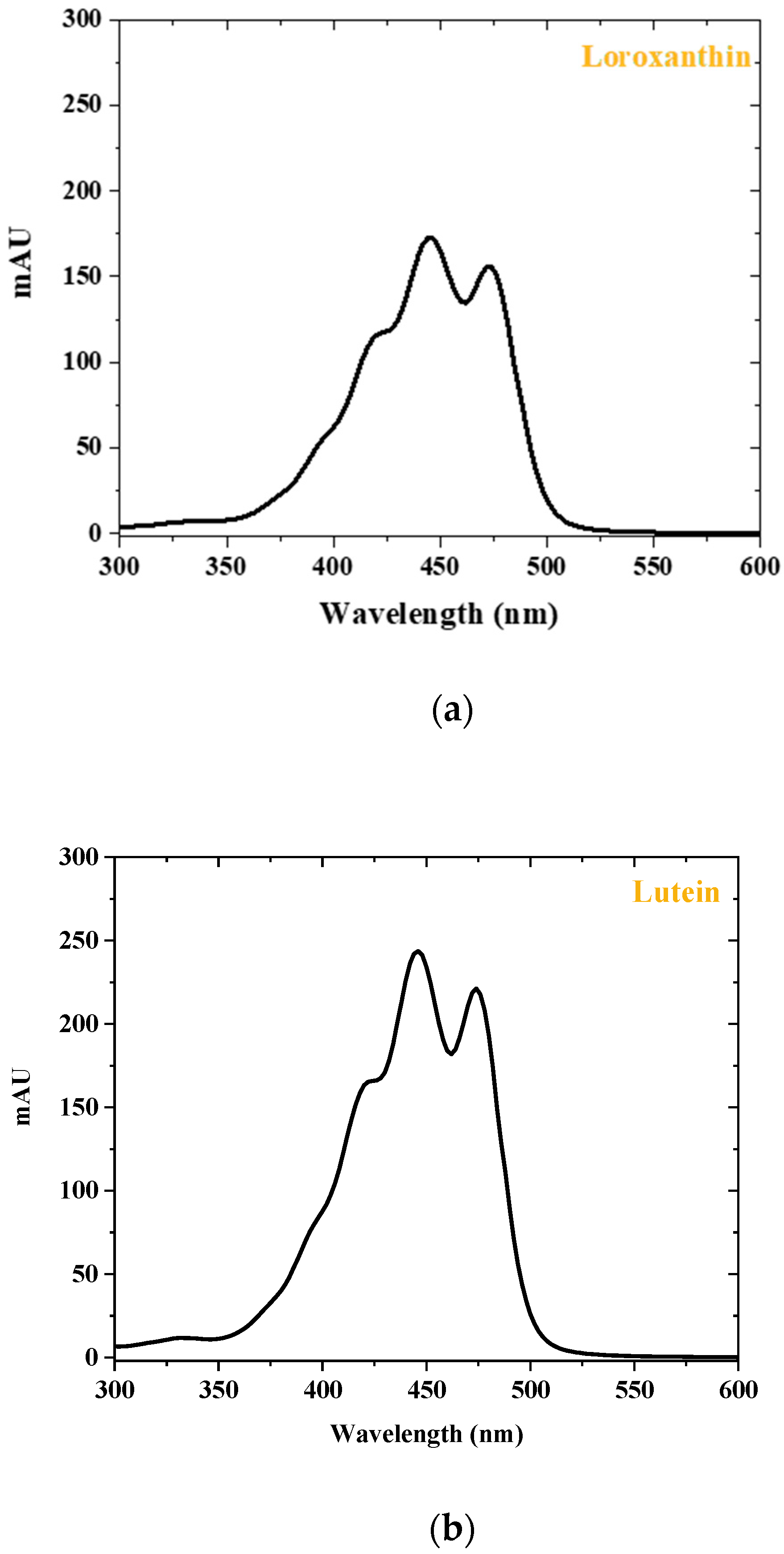 Molecules 29 01228 g003