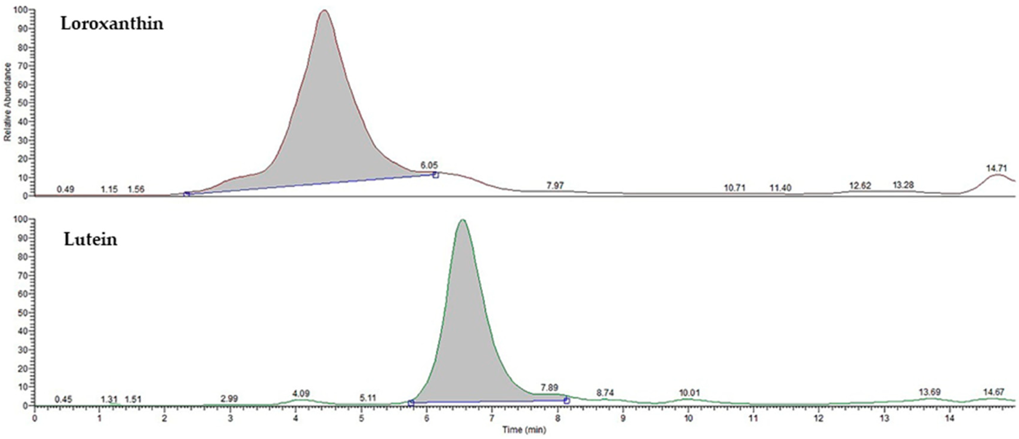 Molecules 29 01228 g004