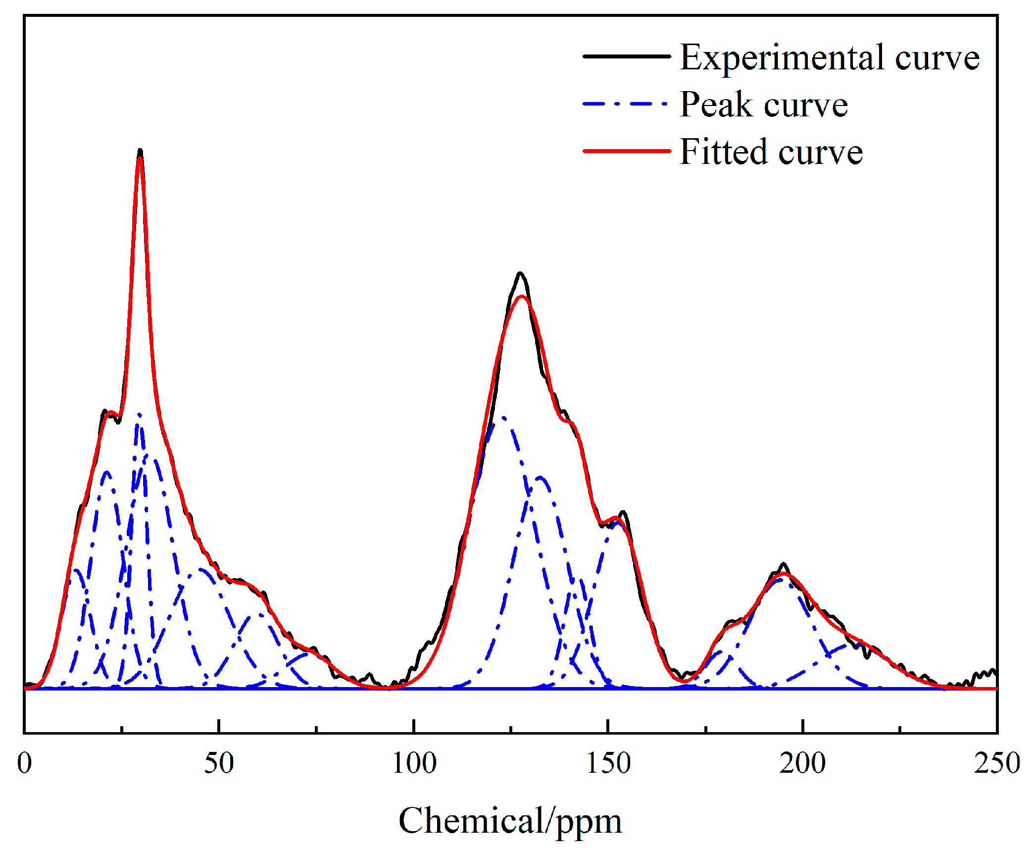 Molecules 29 01231 g003