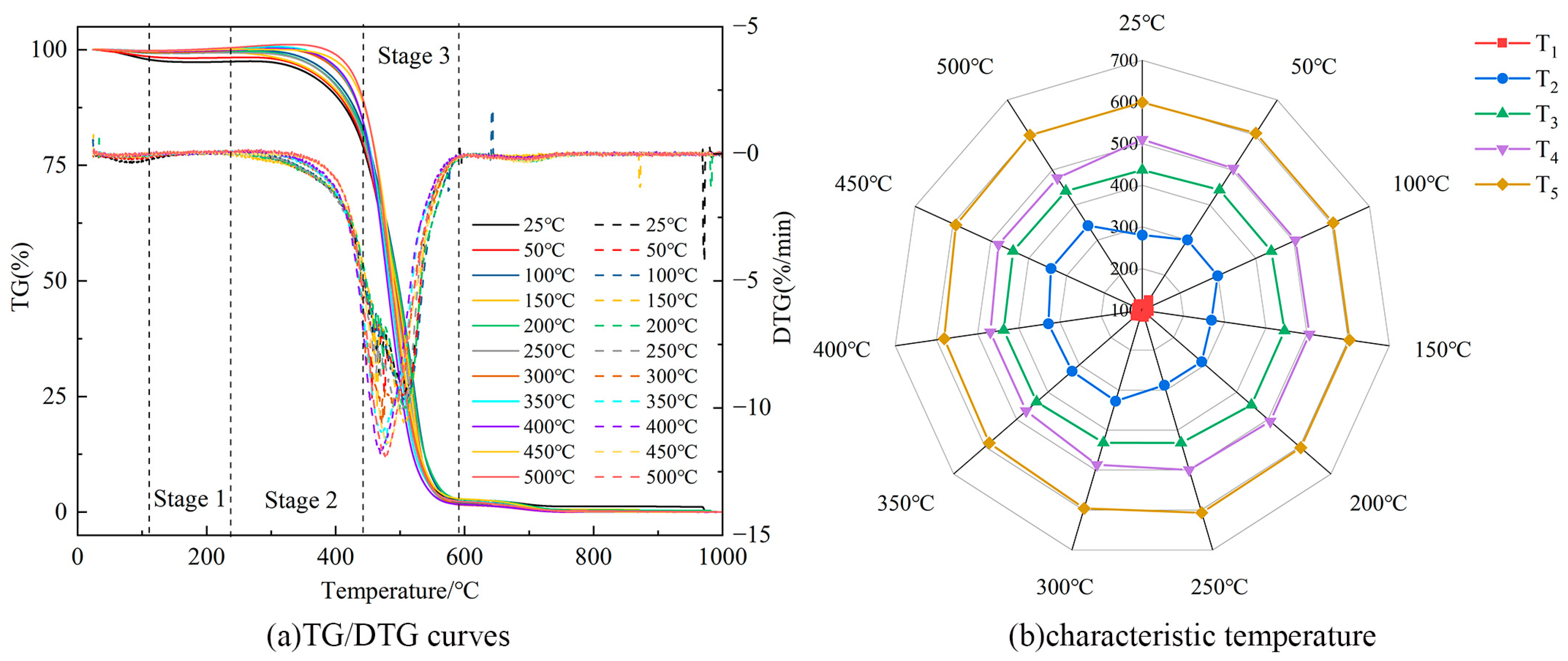 Molecules 29 01231 g008
