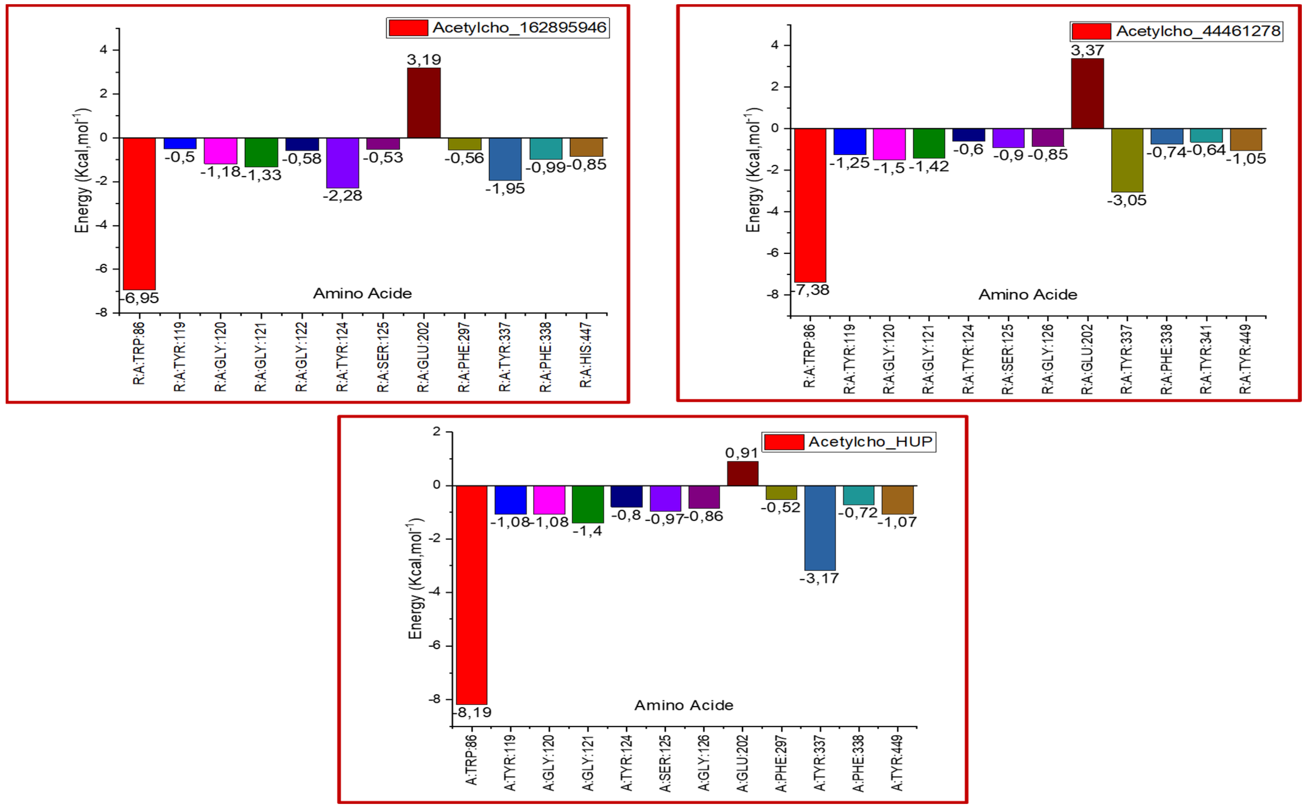 Molecules 29 01232 g013