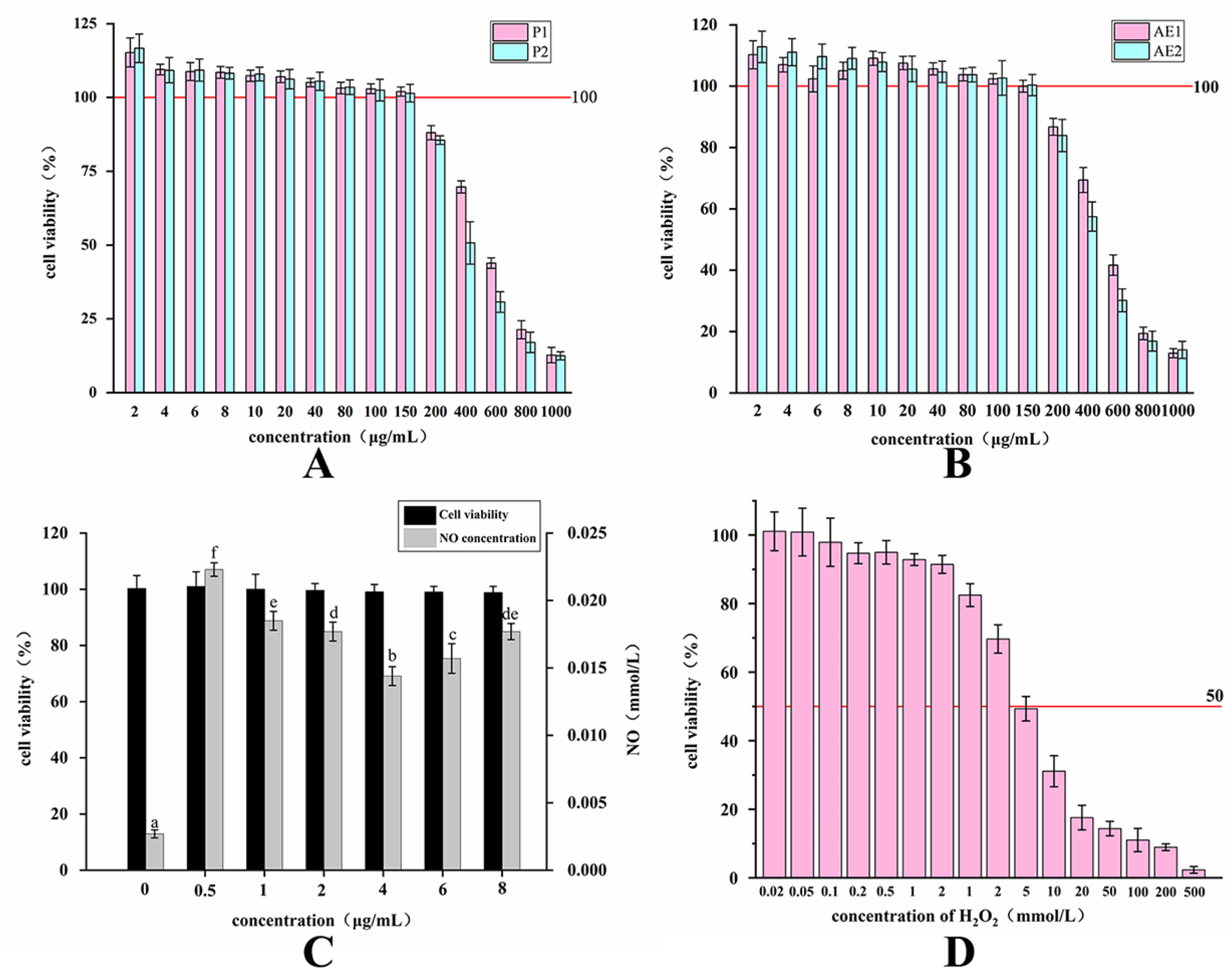 Molecules 29 01238 g003
