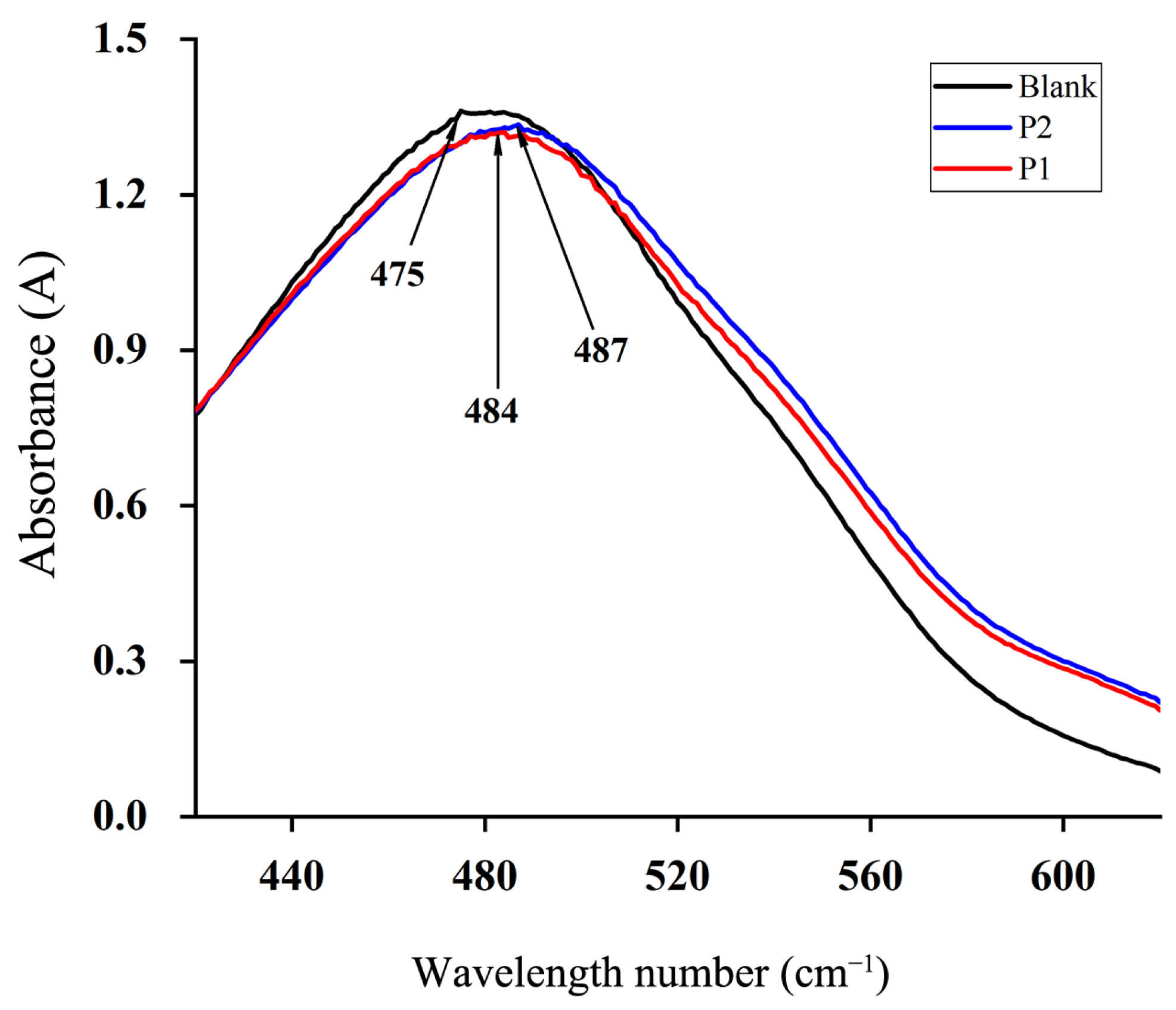 Molecules 29 01238 g009