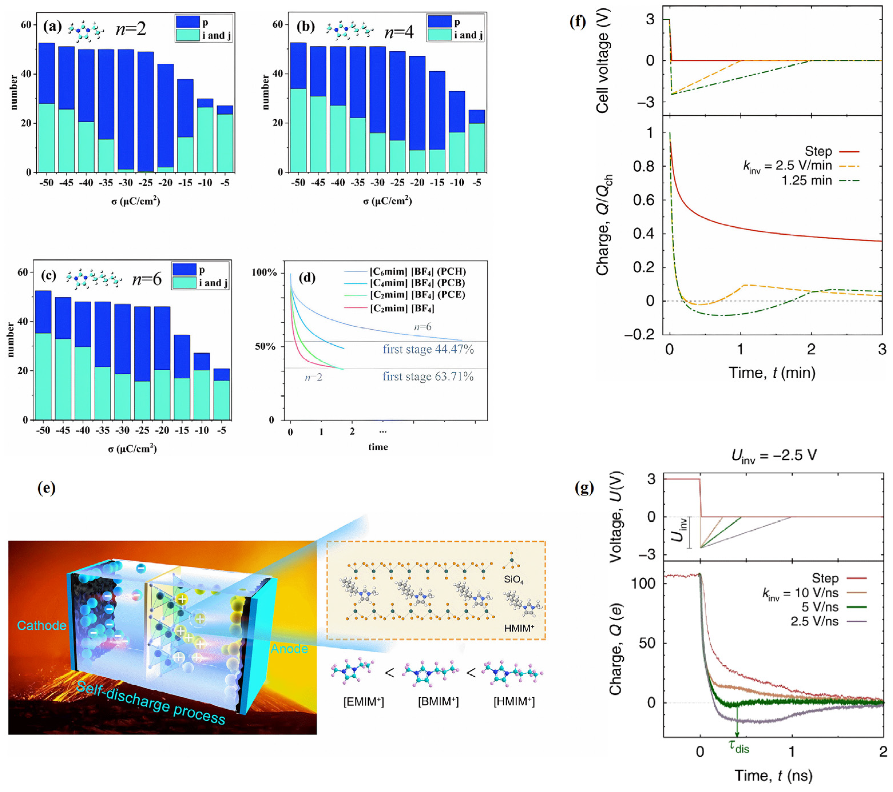 Molecules 29 01246 g007