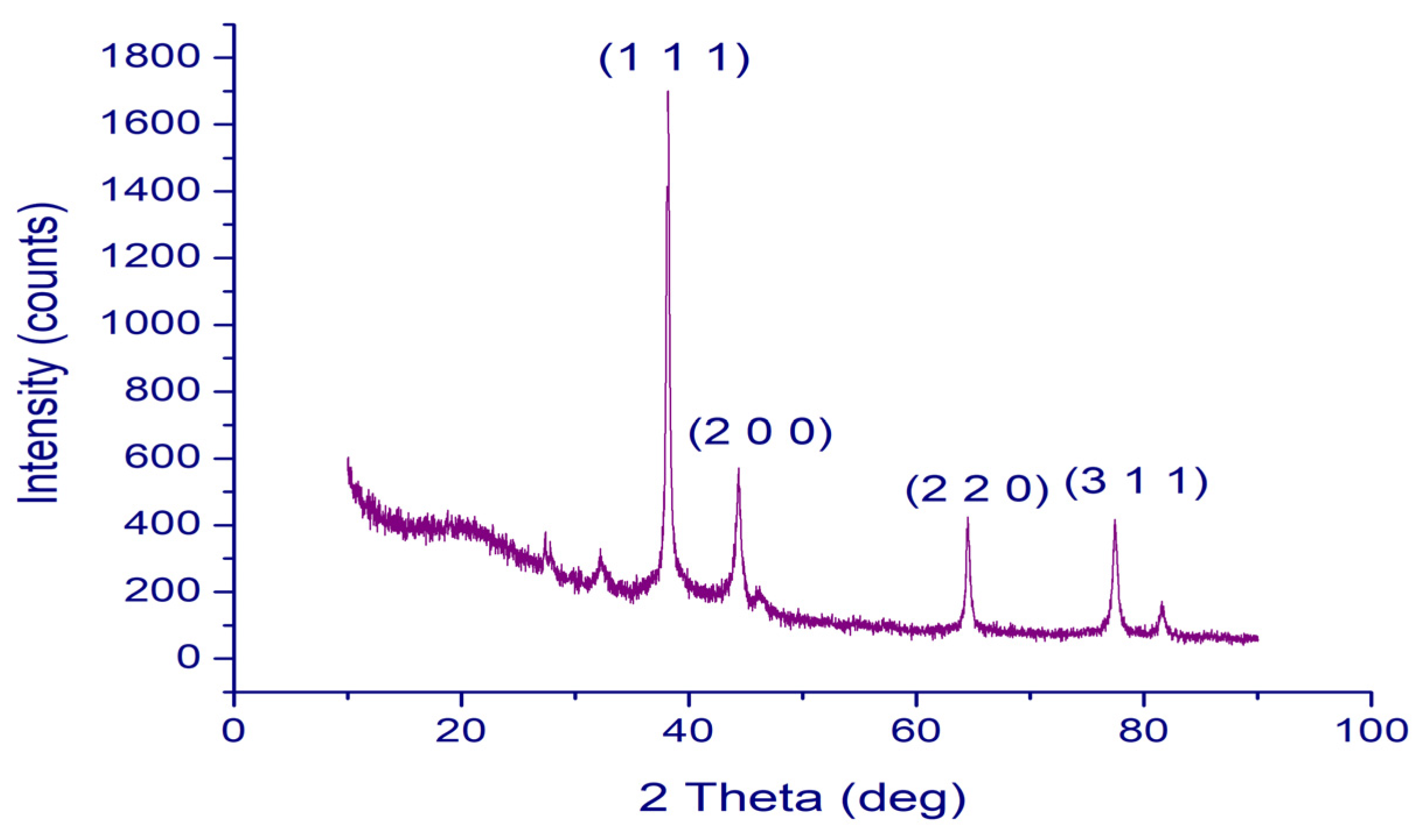 Molecules 29 01250 g006