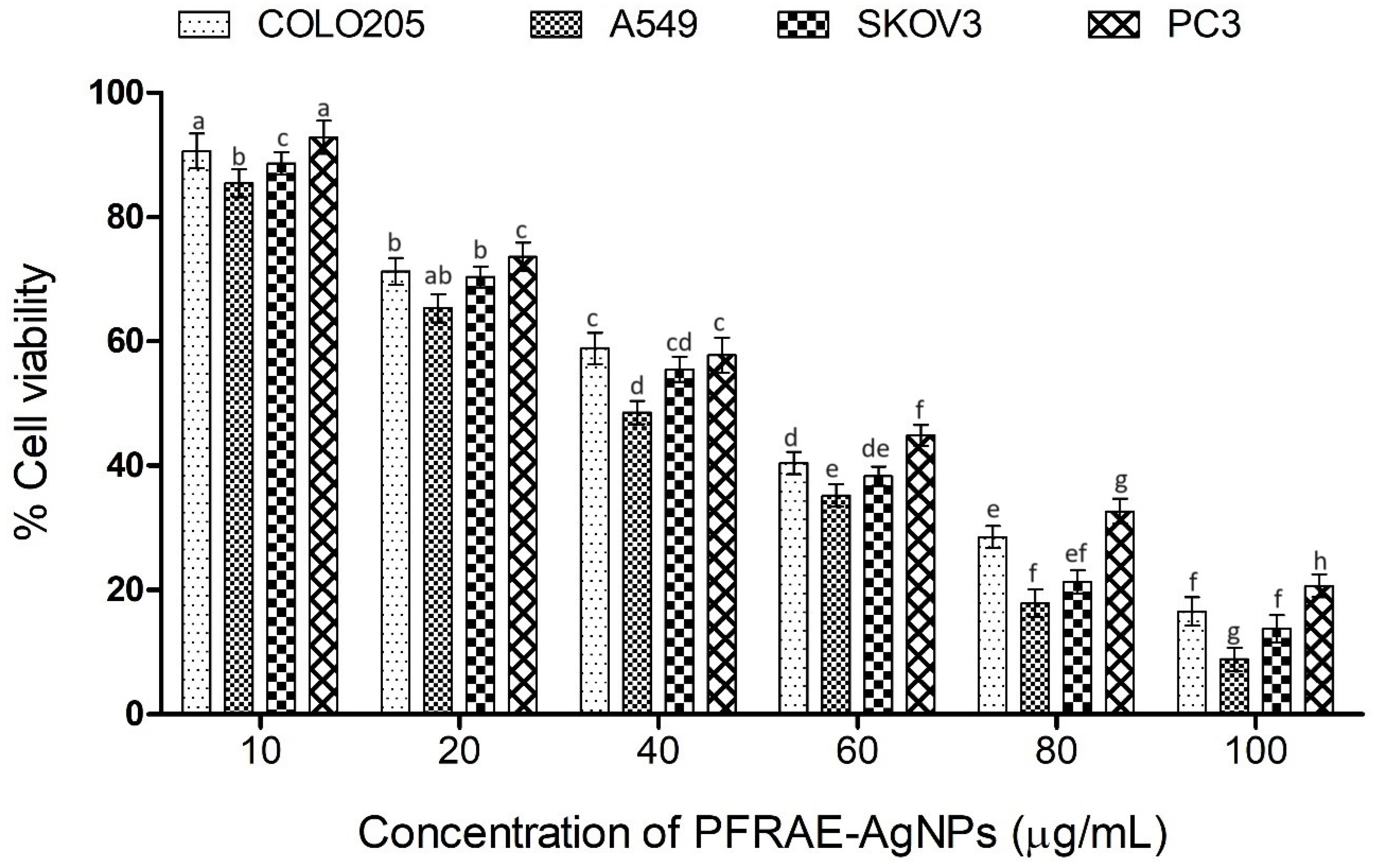 Molecules 29 01250 g010