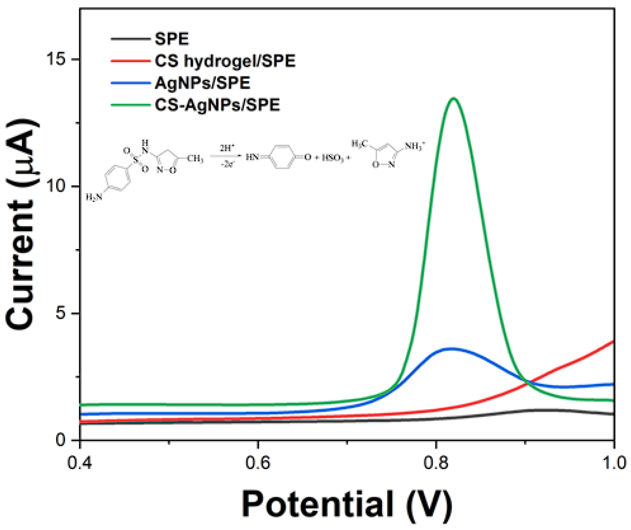Molecules 29 01256 g007