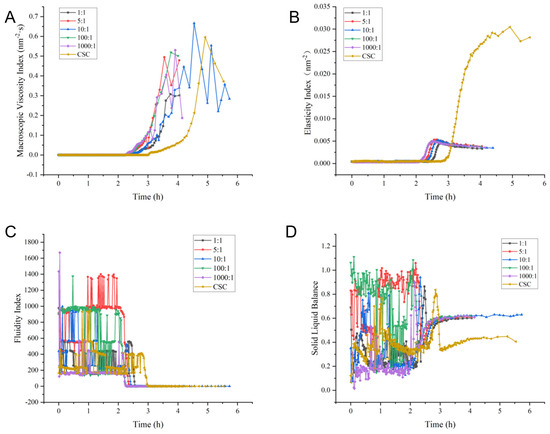 Fermentation Characteristics of Fermented Milk with Streptococcus ...