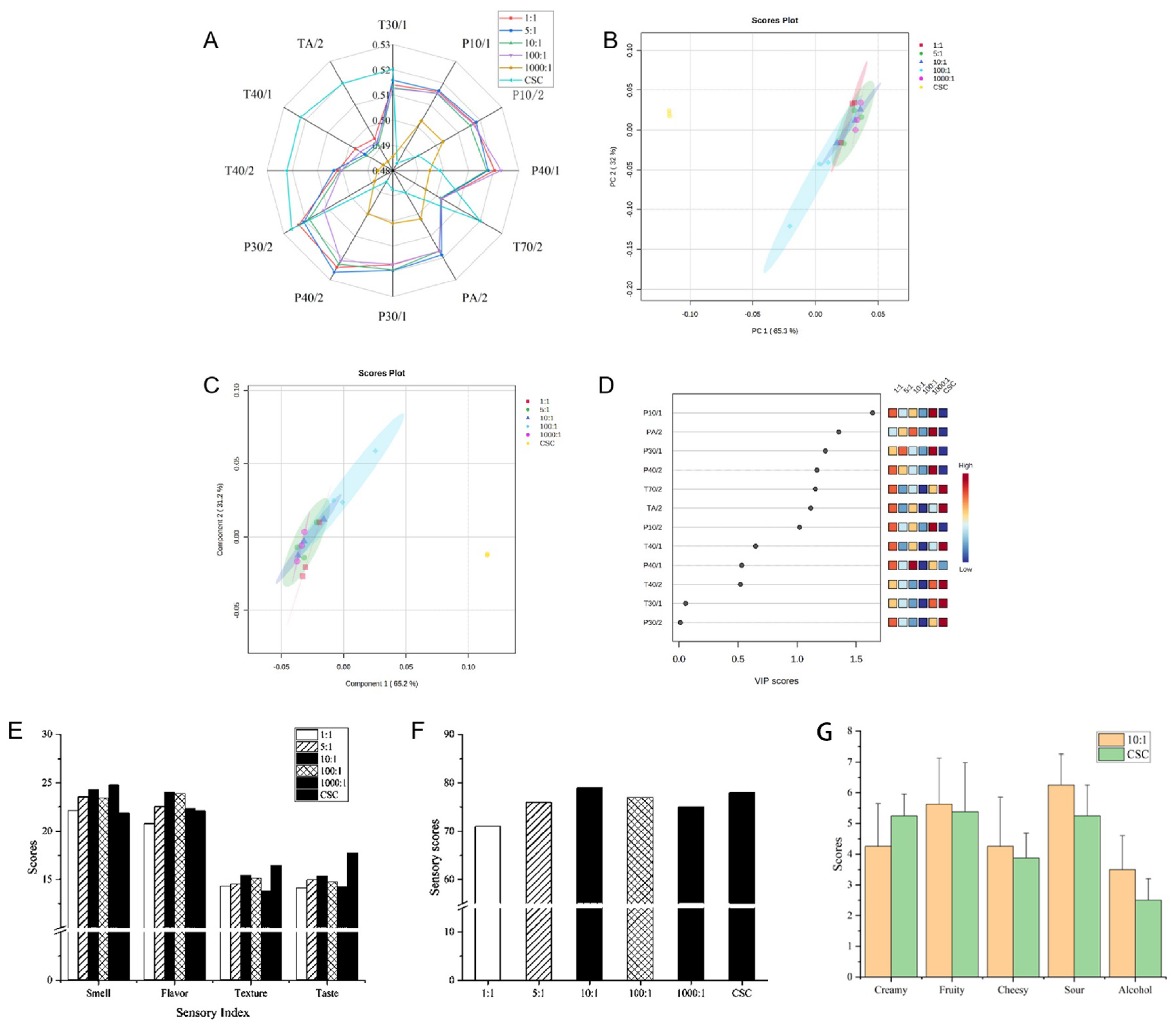 Molecules 29 01257 g003