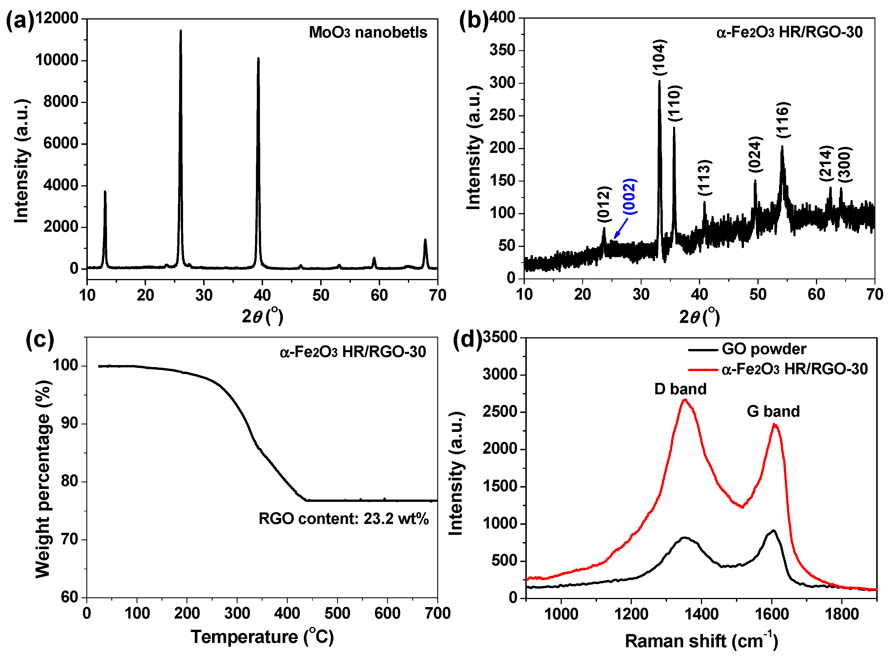 Molecules 29 01262 g003