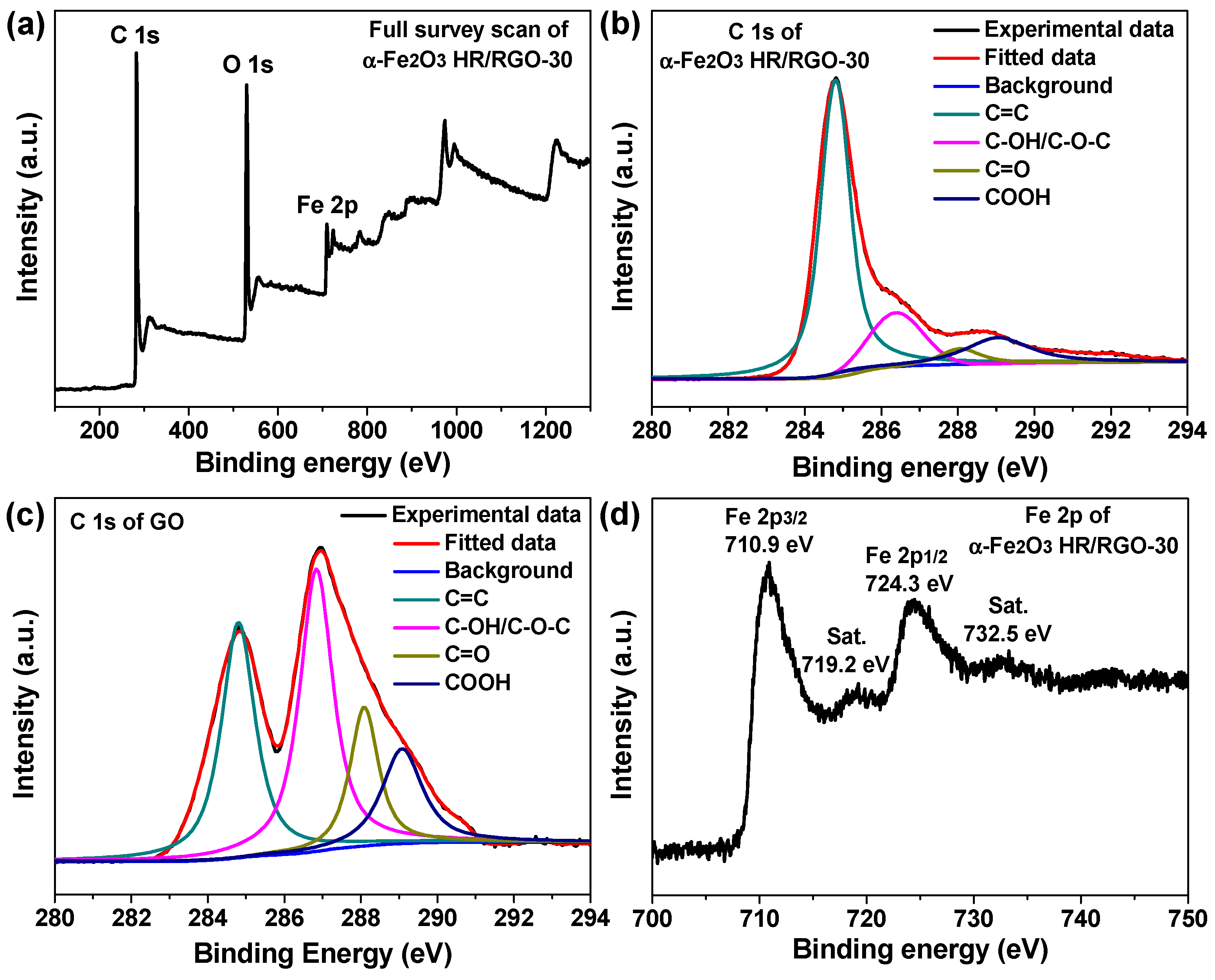Molecules 29 01262 g004